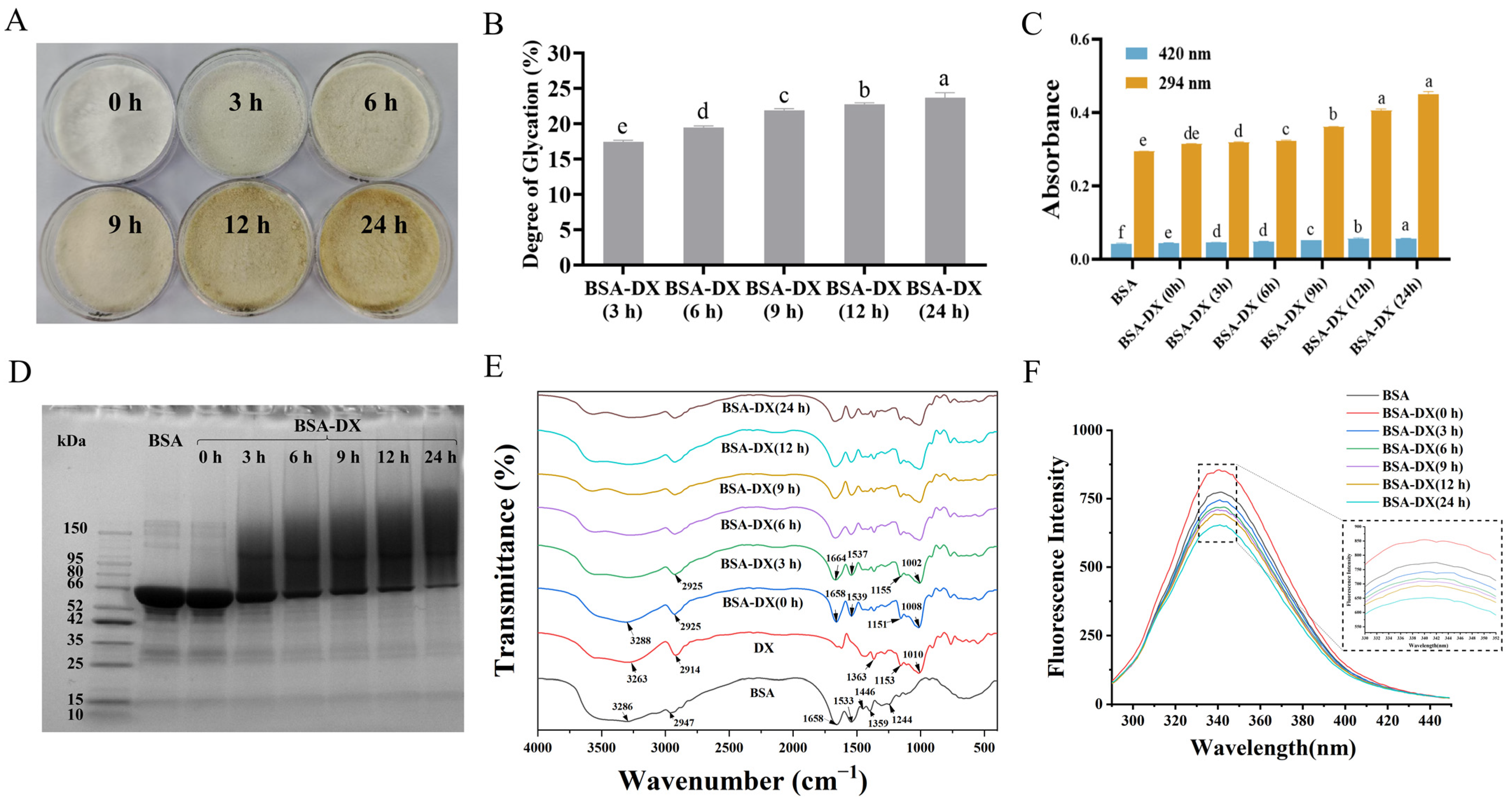 Marinedrugs 23 00385 g001