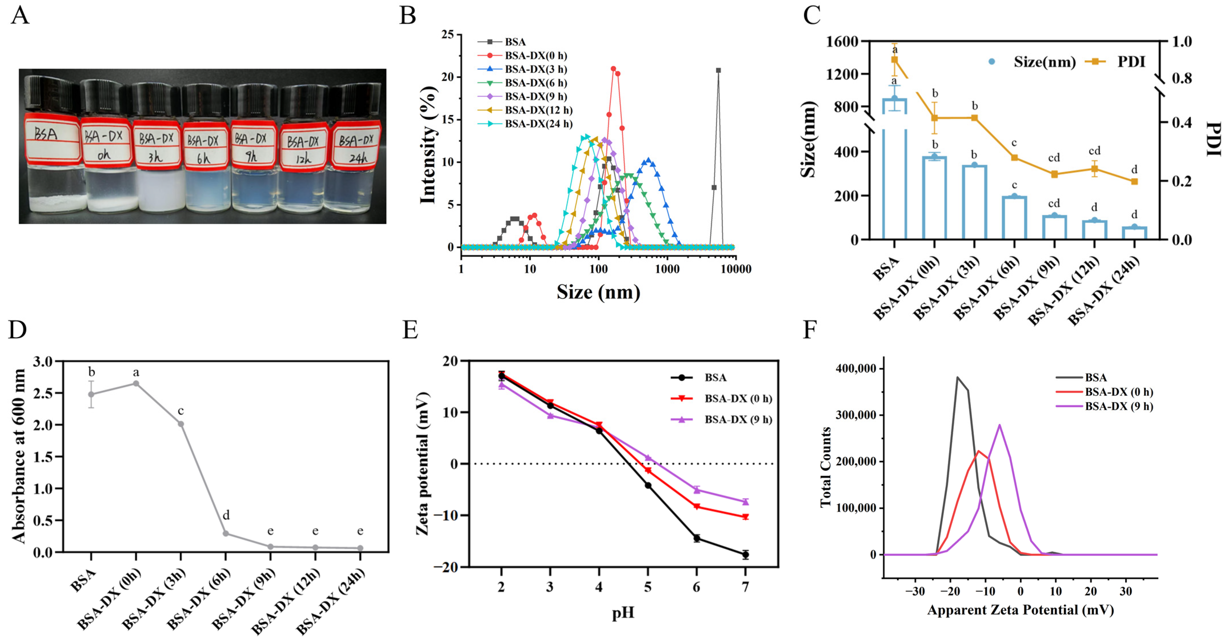 Marinedrugs 23 00385 g002