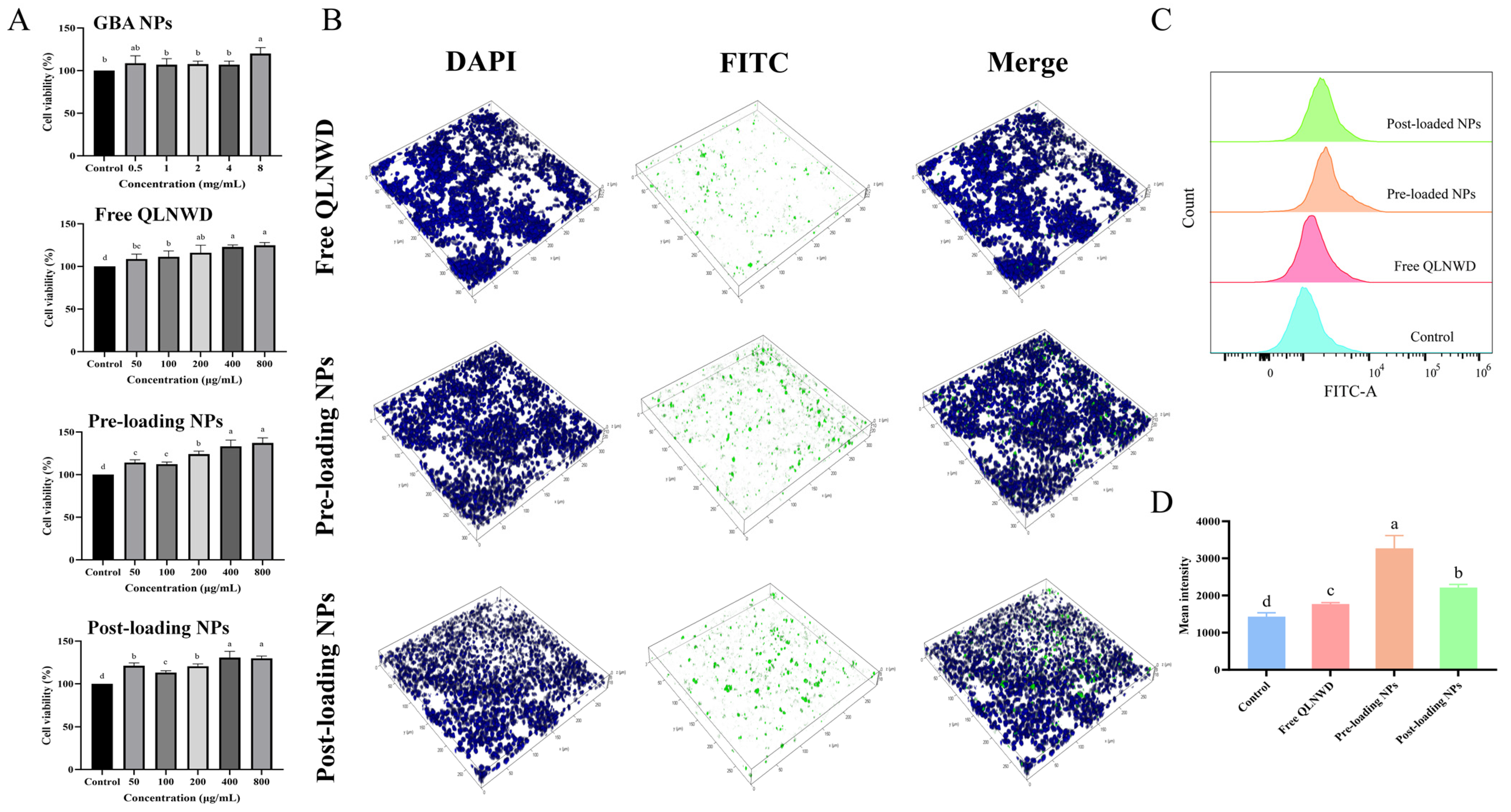 Marinedrugs 23 00385 g006