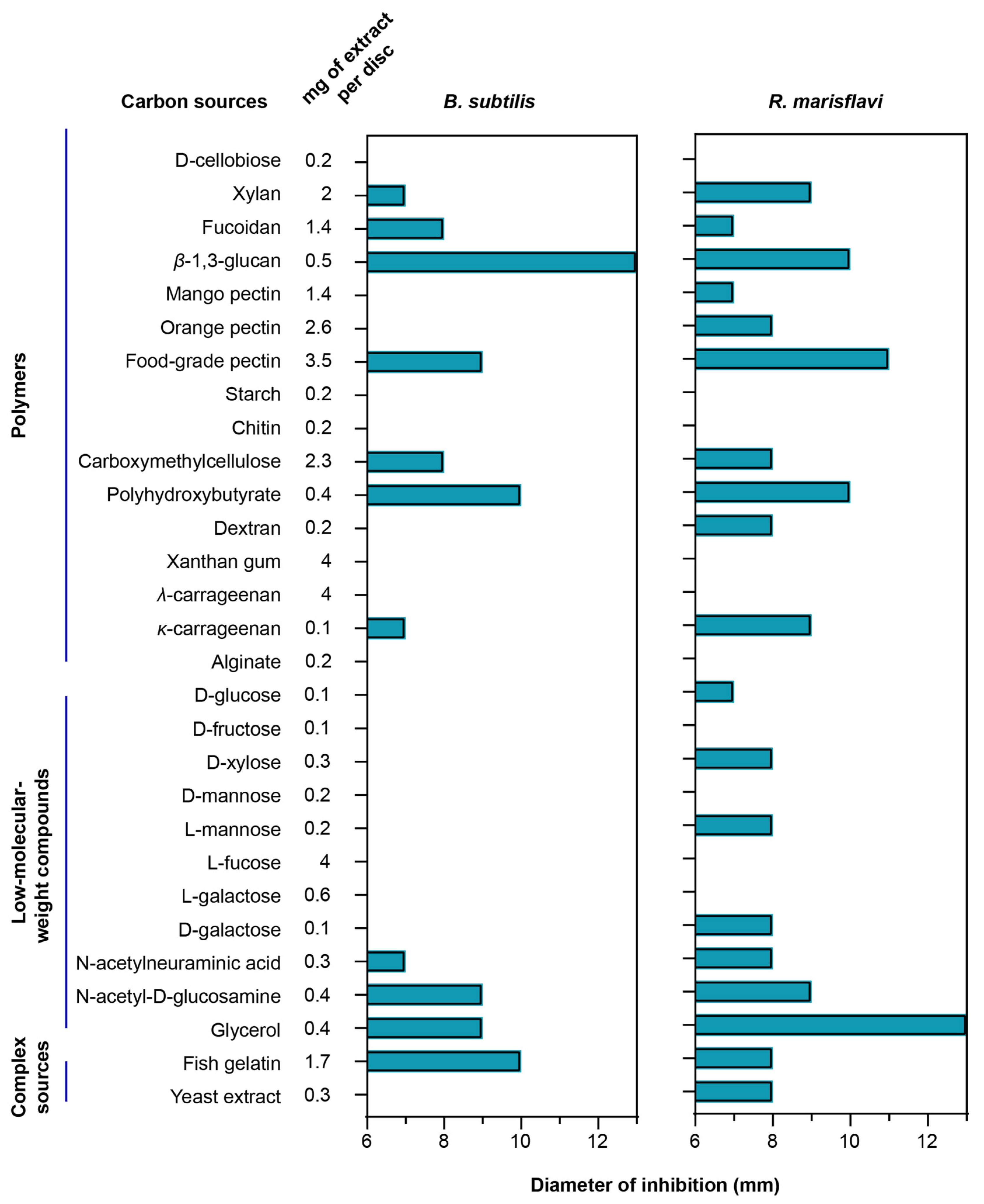 Marinedrugs 23 00394 g002