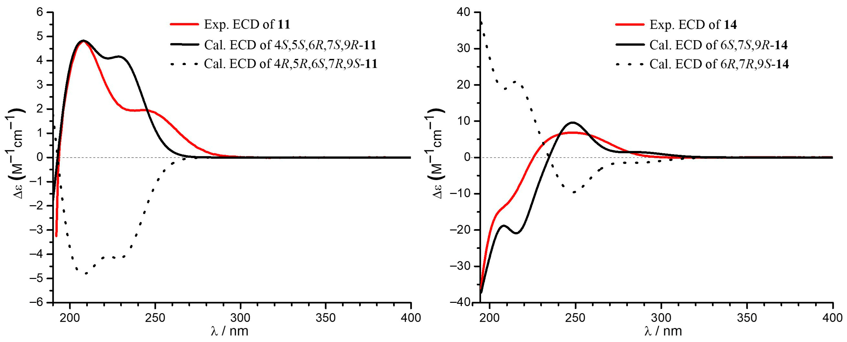 Marinedrugs 23 00402 g006