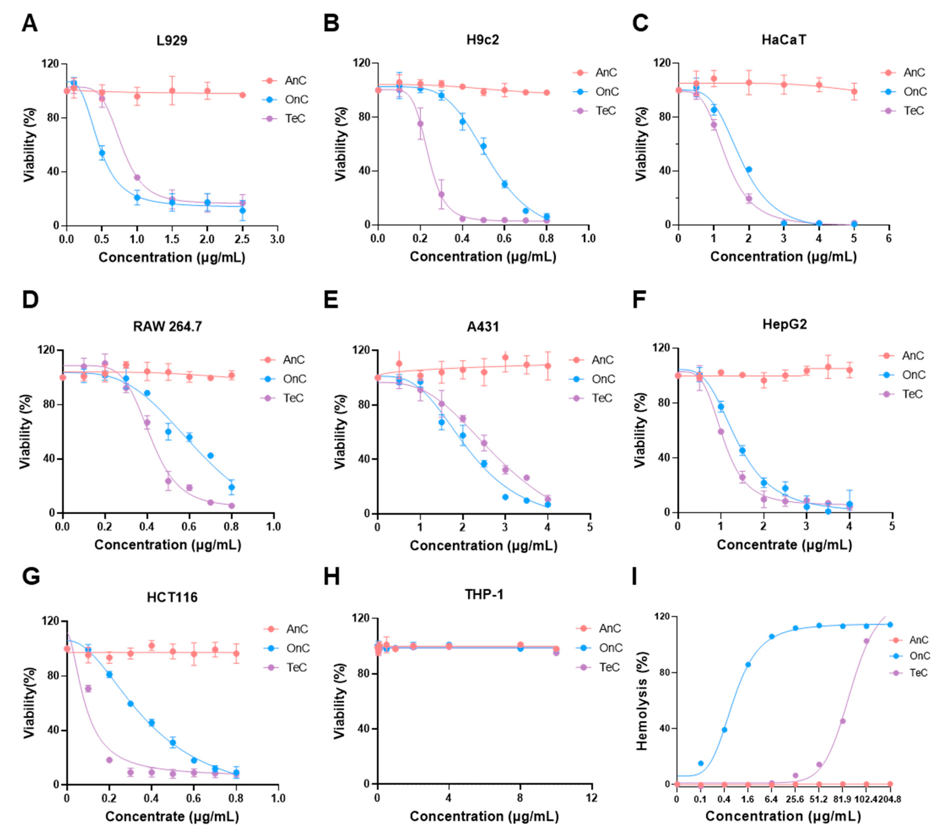 Marinedrugs 23 00421 g006