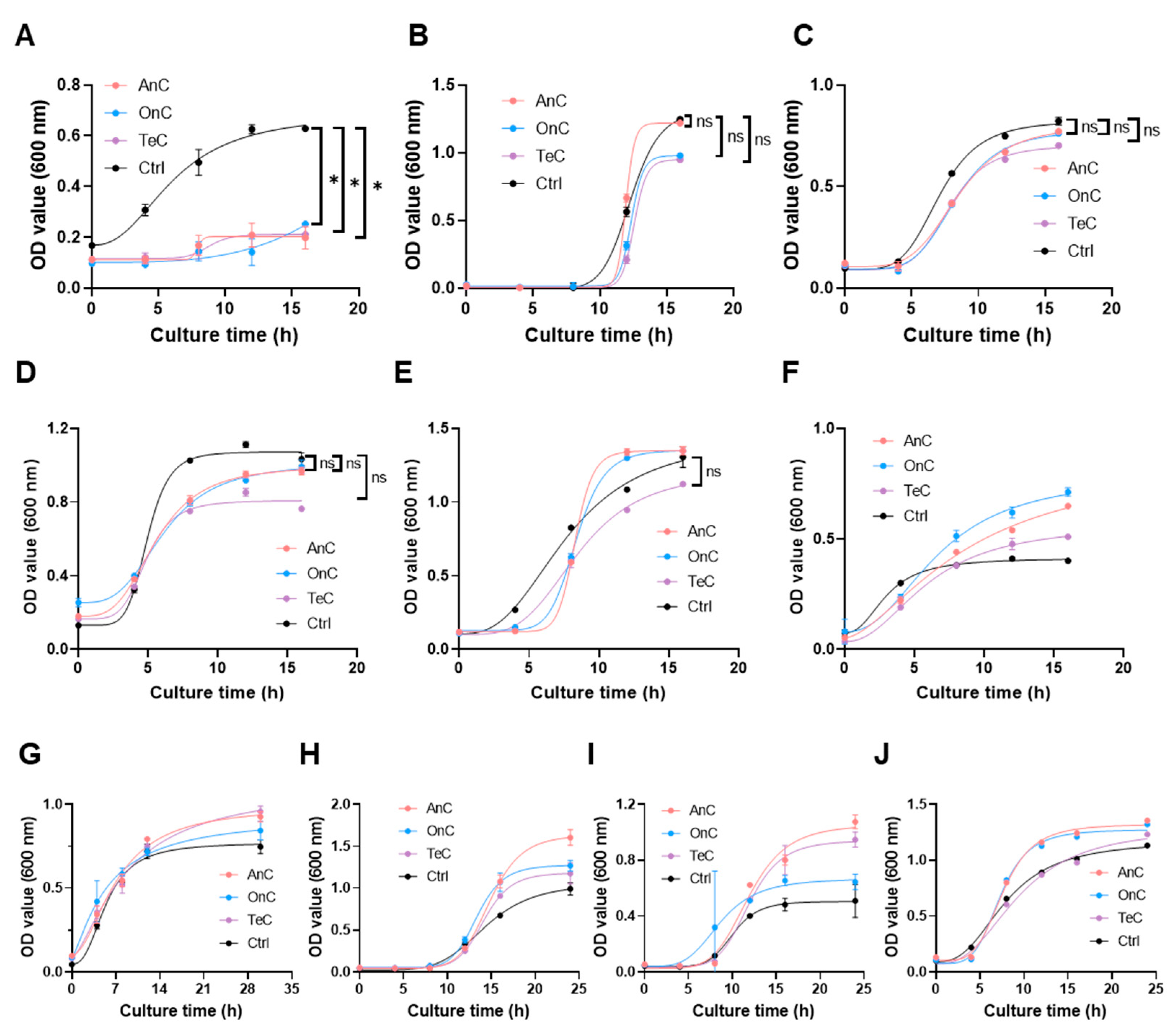 Marinedrugs 23 00421 g008