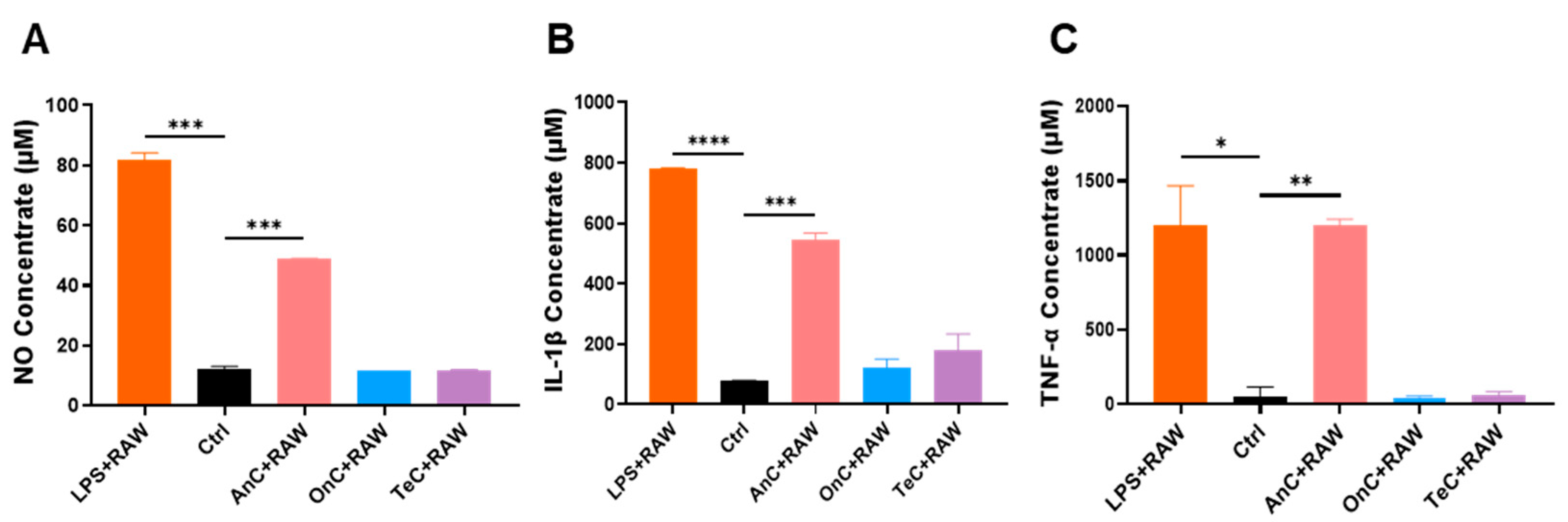 Marinedrugs 23 00421 g010