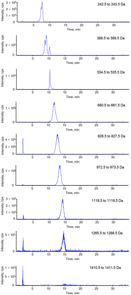 Marinedrugs 23 00426 g0a2