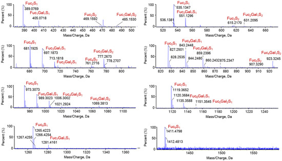 Marinedrugs 23 00426 g0a3