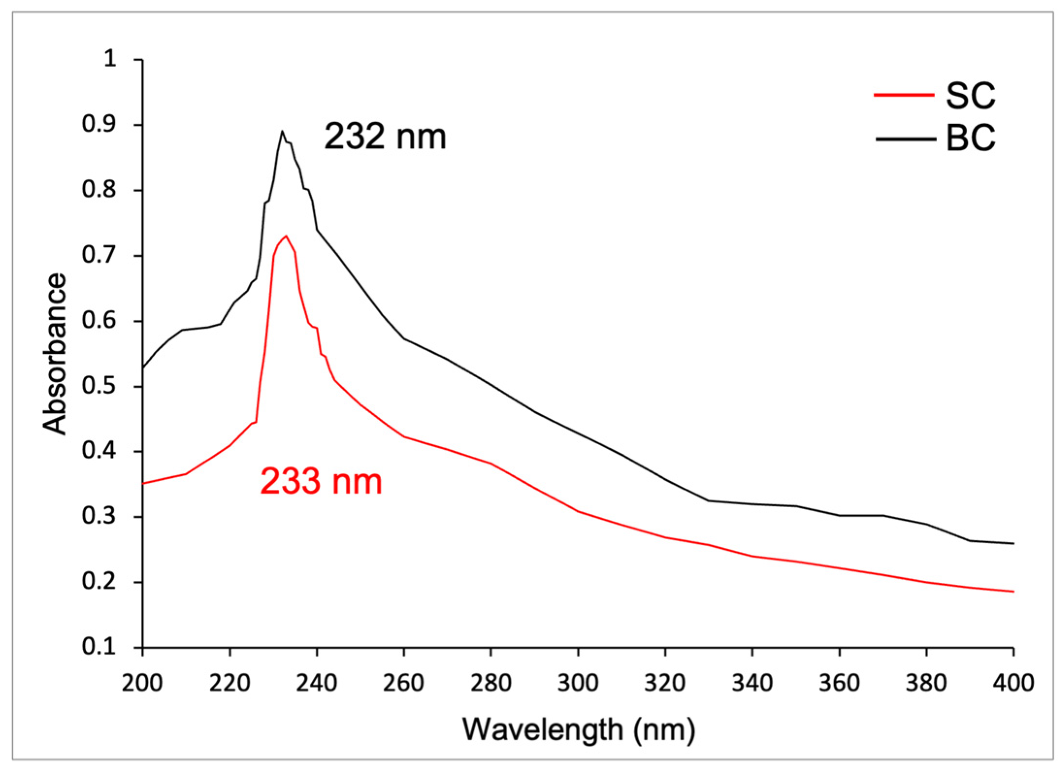 Marinedrugs 23 00432 g005 Marinedrugs 23 00432 g005