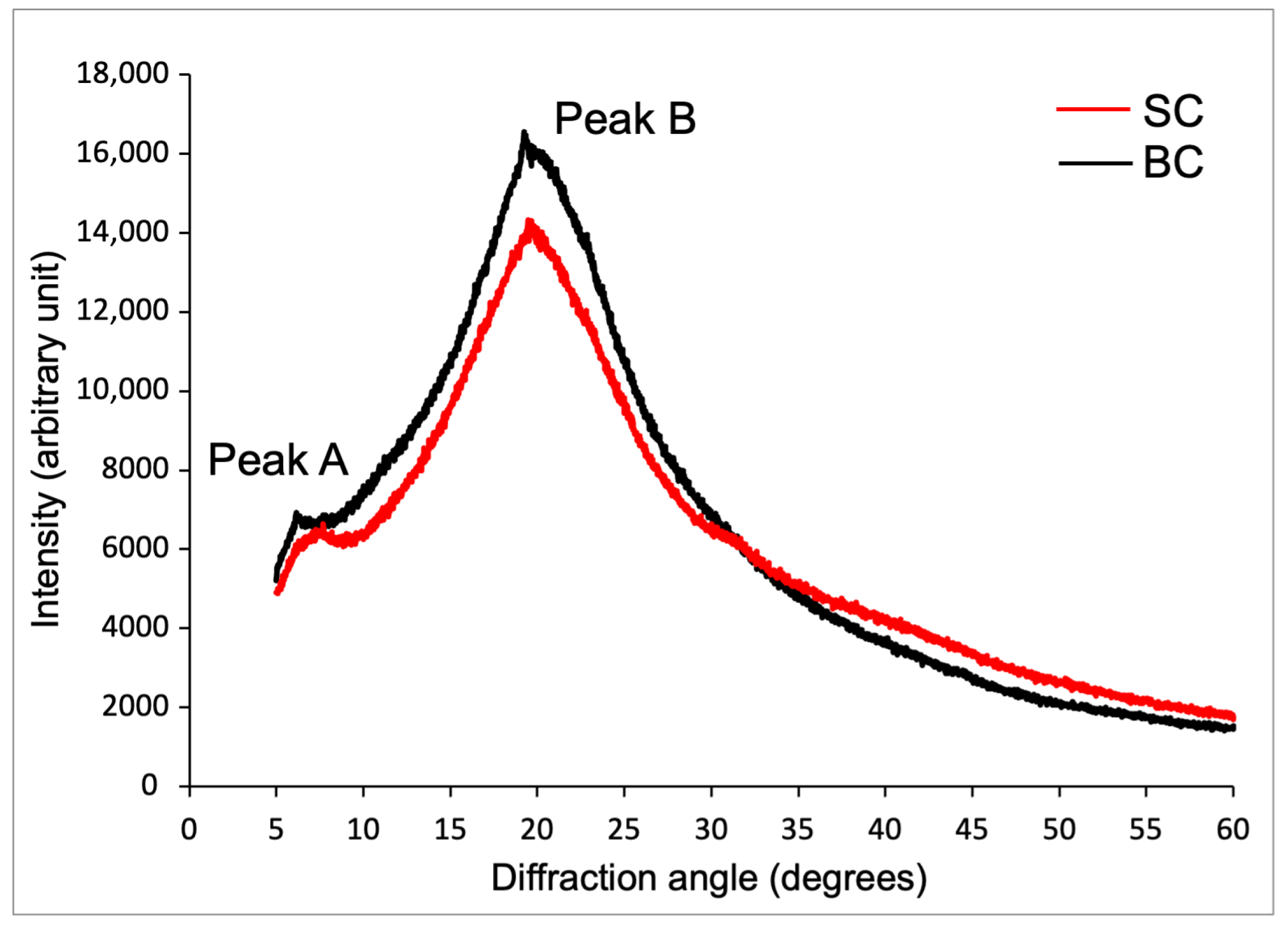 Marinedrugs 23 00432 g006 Marinedrugs 23 00432 g006