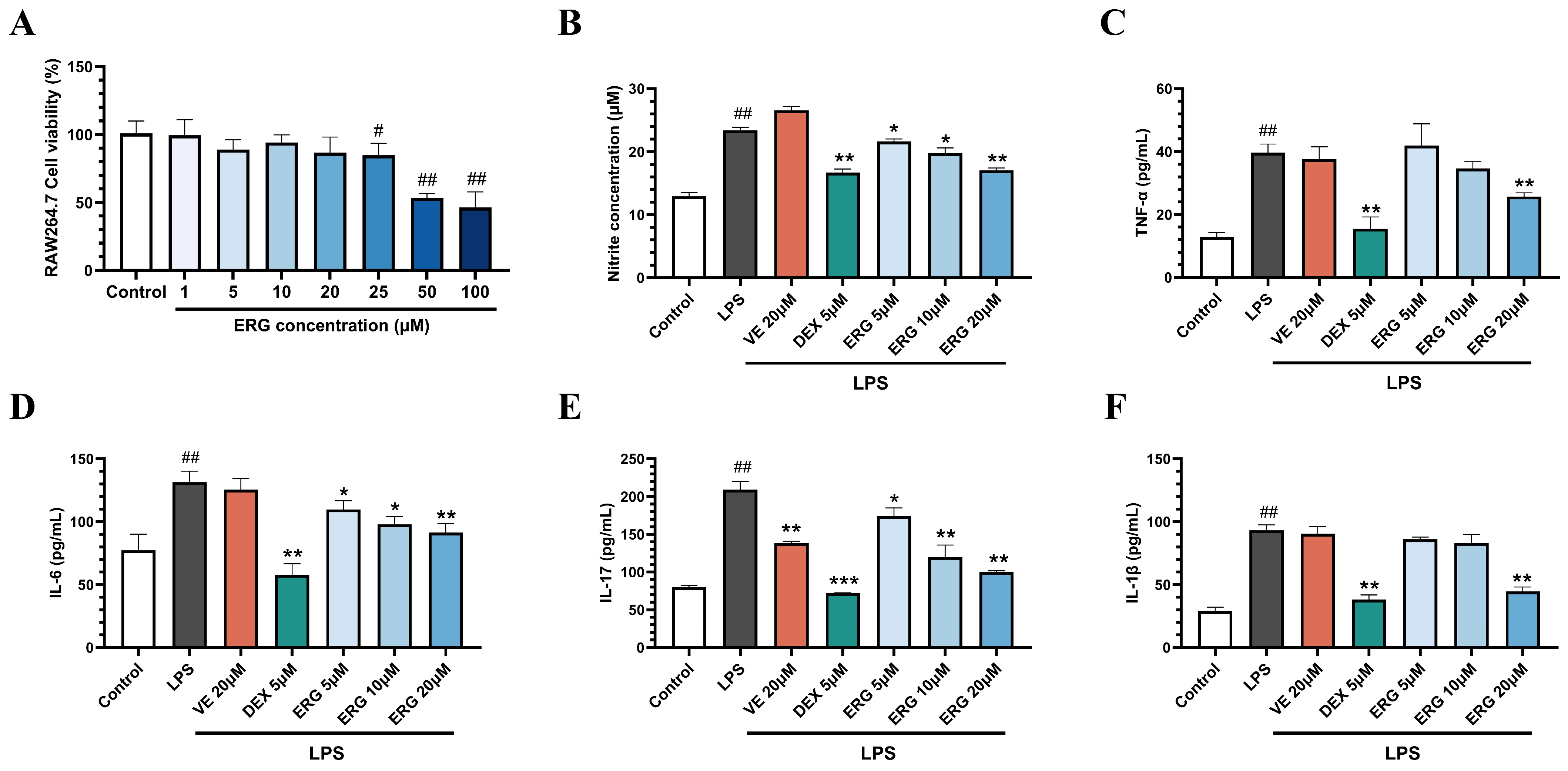 Marinedrugs 23 00445 g003 Marinedrugs 23 00445 g003