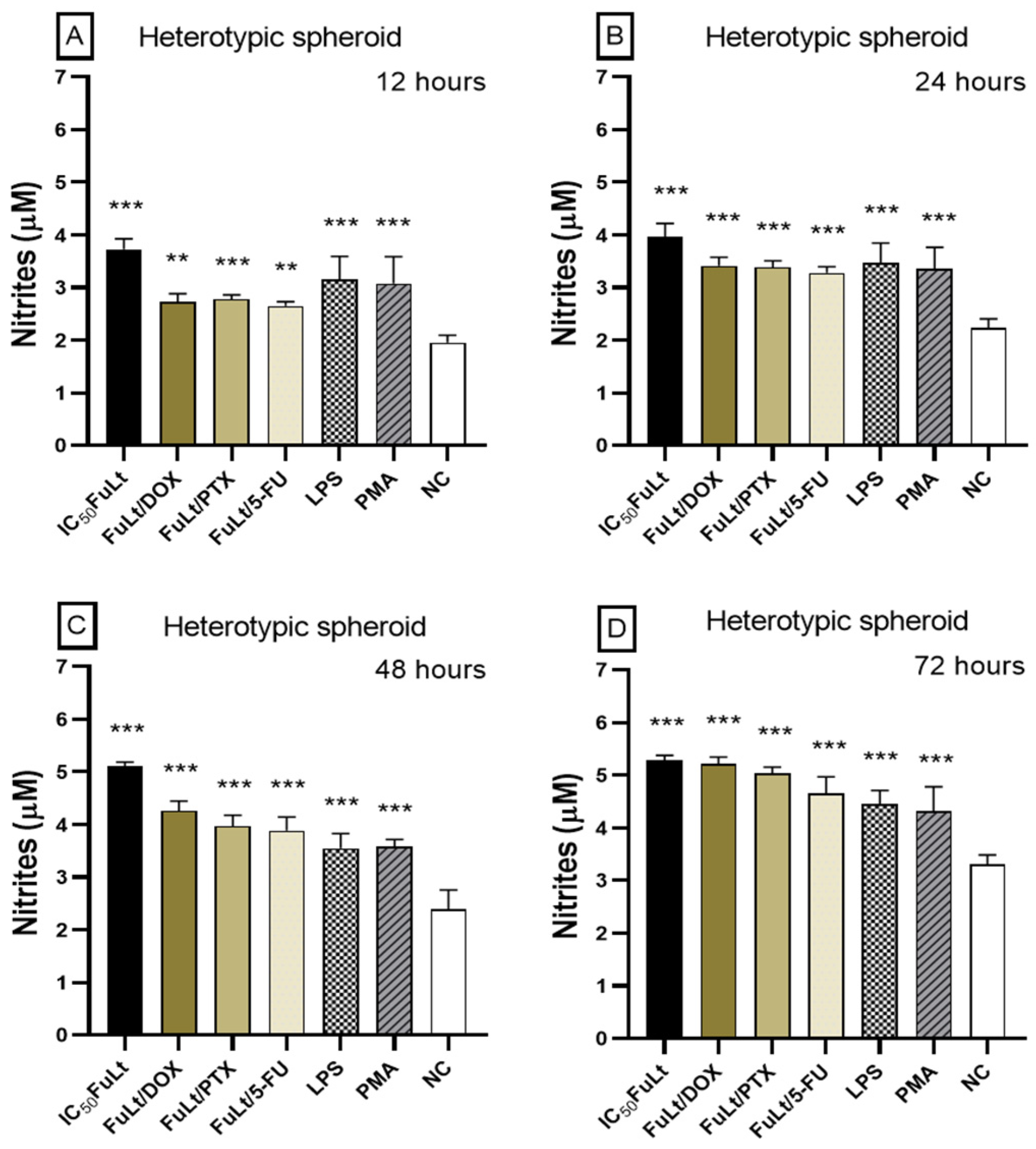 Marinedrugs 23 00451 g006