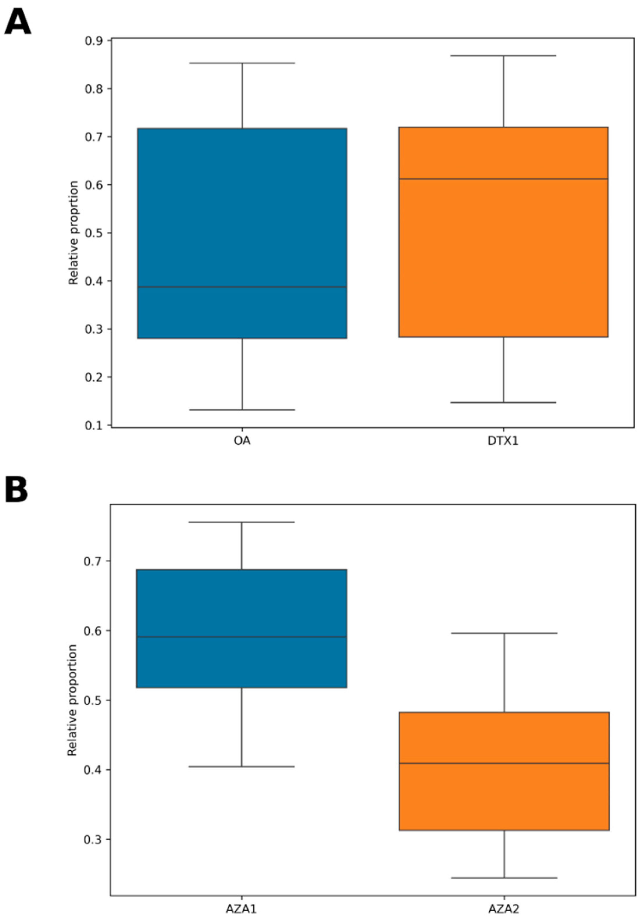Marinedrugs 23 00478 g007