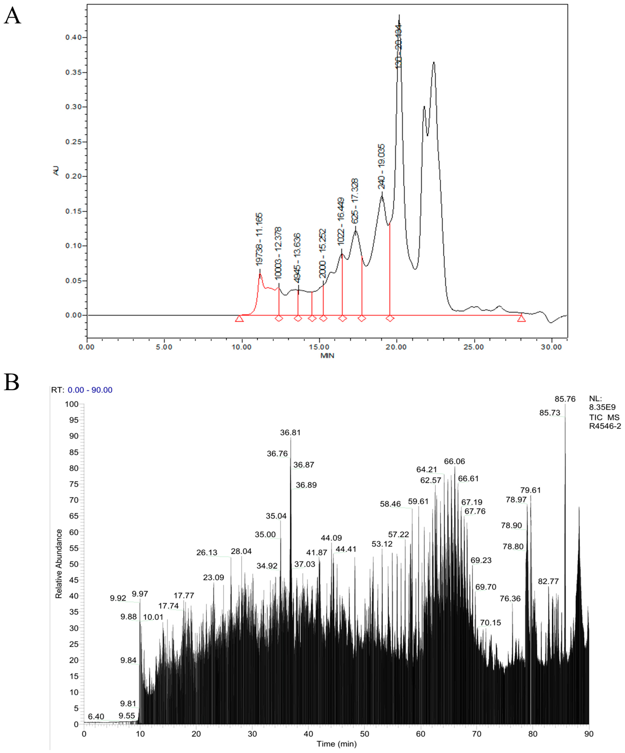 Marinedrugs 23 00484 g003 Marinedrugs 23 00484 g003