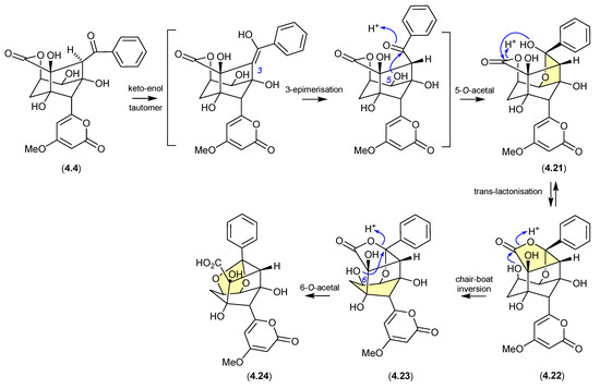 Marinedrugs 24 00005 g053