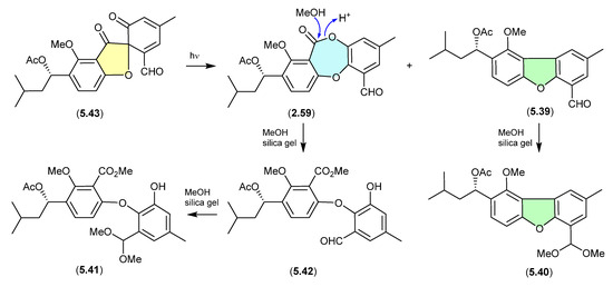 Marinedrugs 24 00005 g069