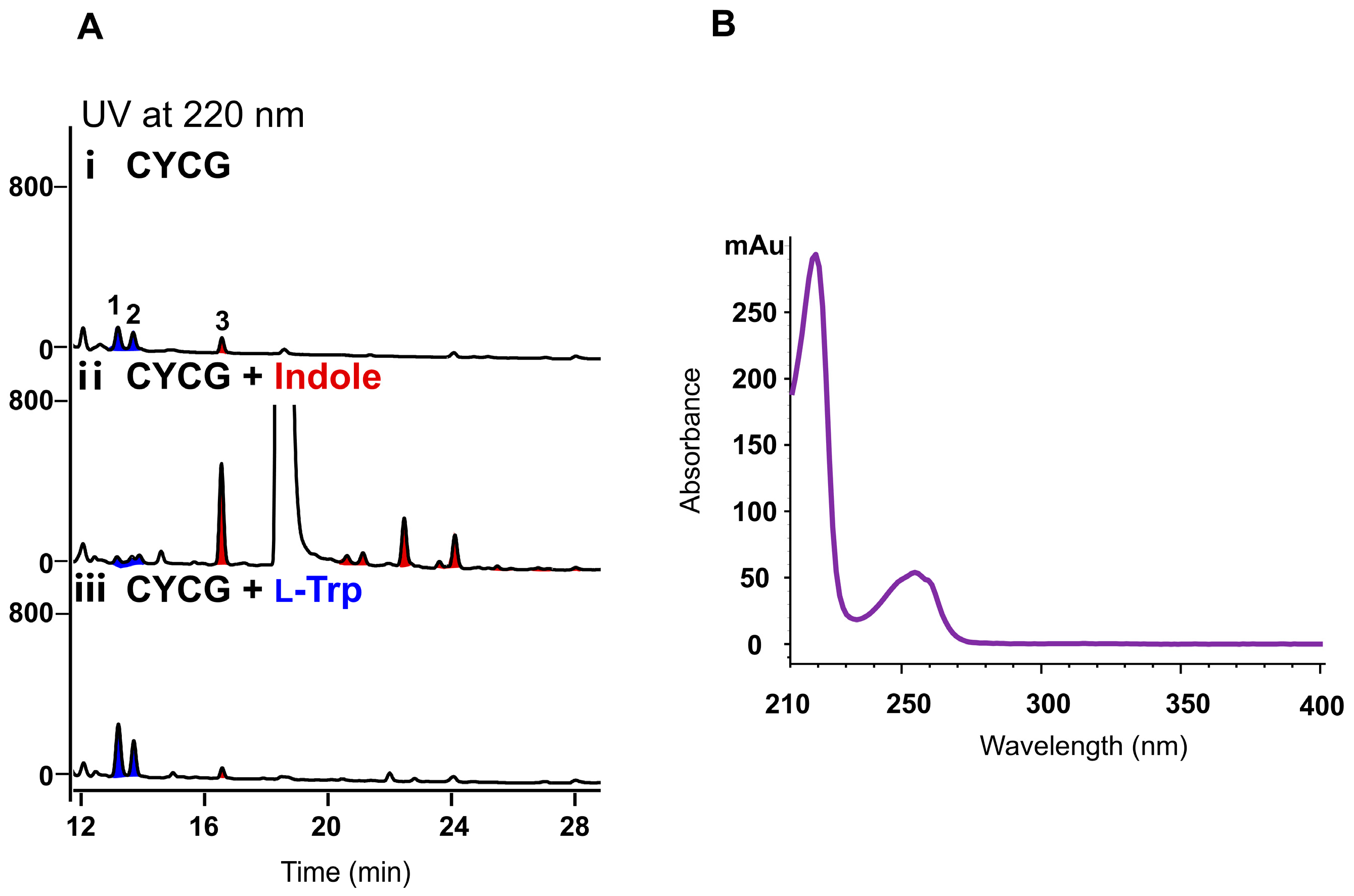 Marinedrugs 24 00016 g002 Marinedrugs 24 00016 g002