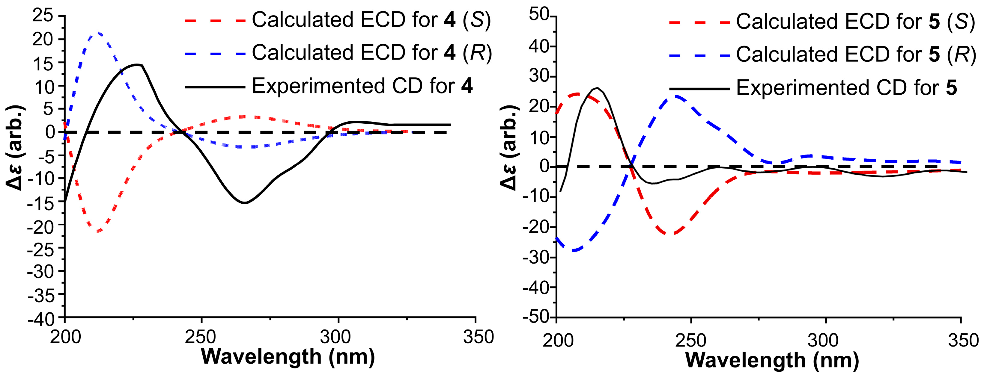 Marinedrugs 24 00016 g004 Marinedrugs 24 00016 g004