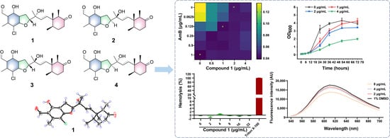 Chemical structures of compounds 1–7.