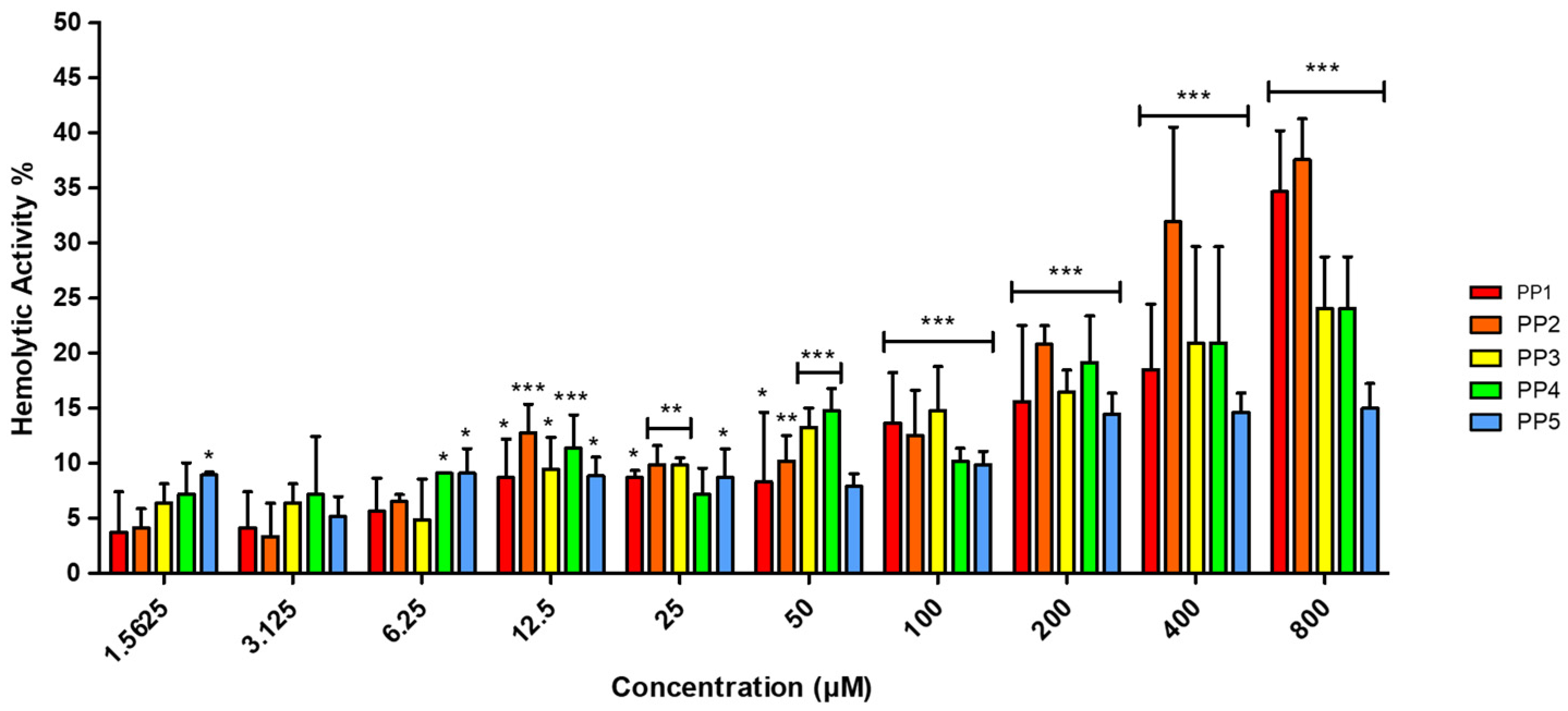 Marinedrugs 24 00032 g002