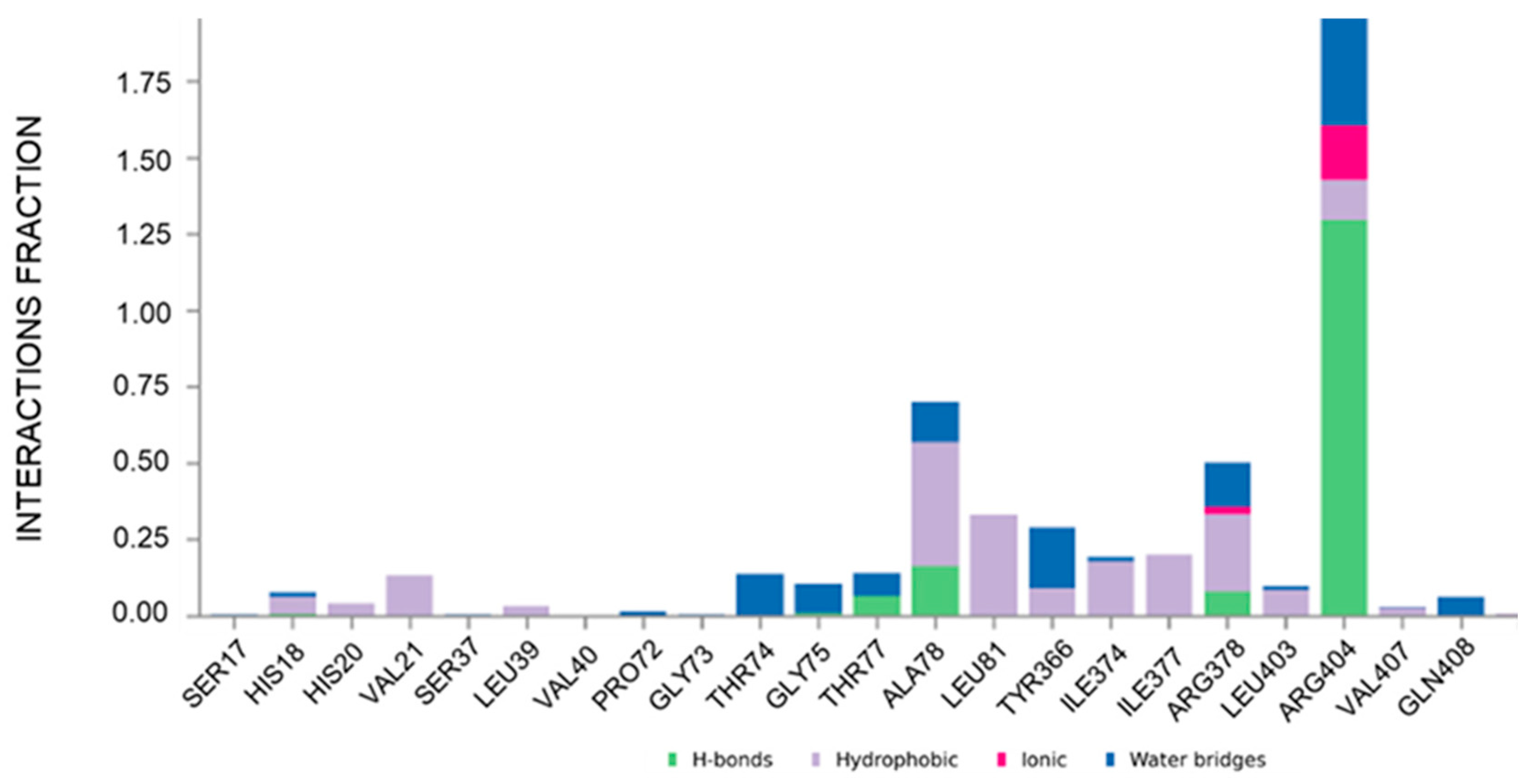 Marinedrugs 24 00037 g004 Marinedrugs 24 00037 g004