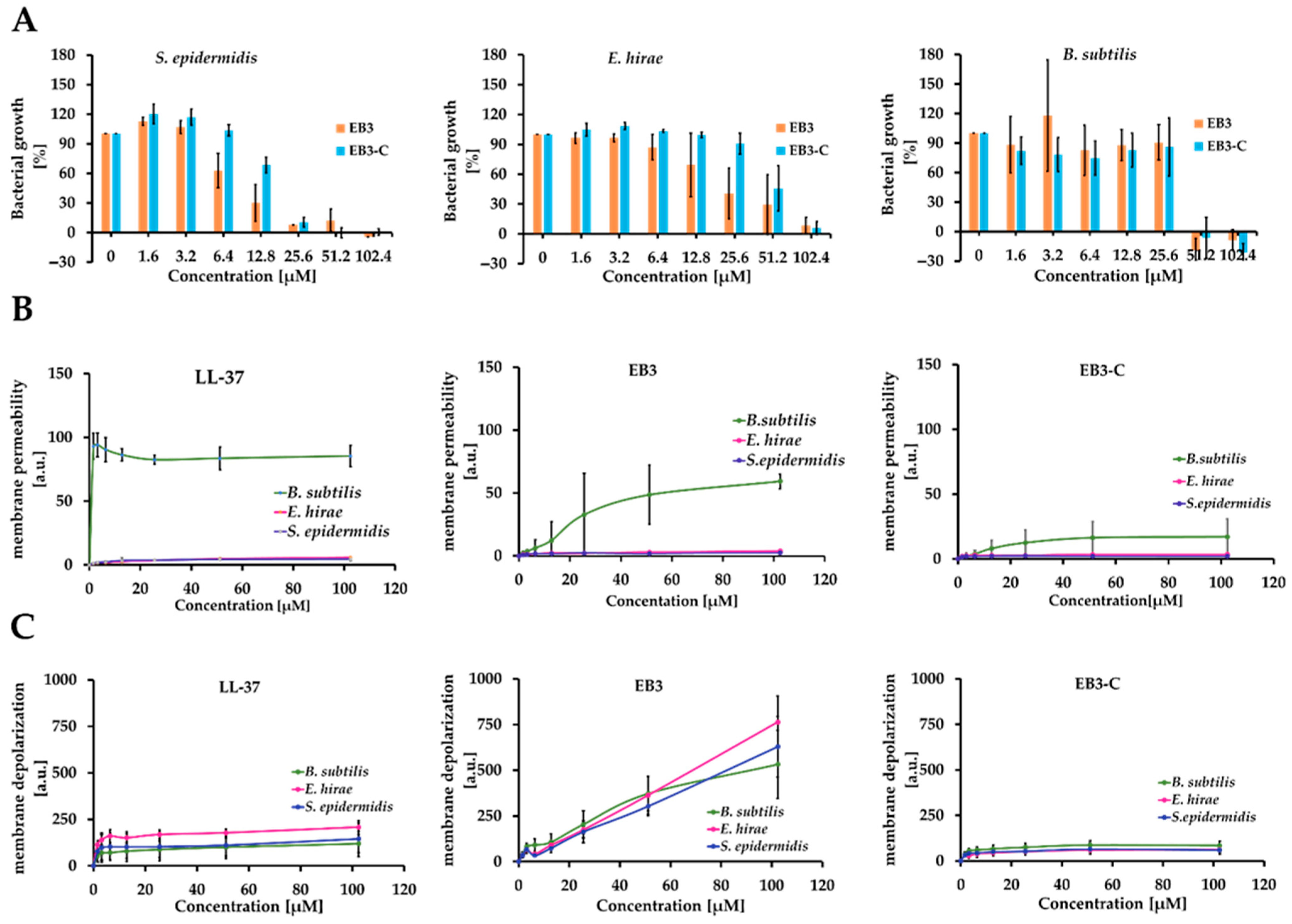 Marinedrugs 24 00046 g004 Marinedrugs 24 00046 g004