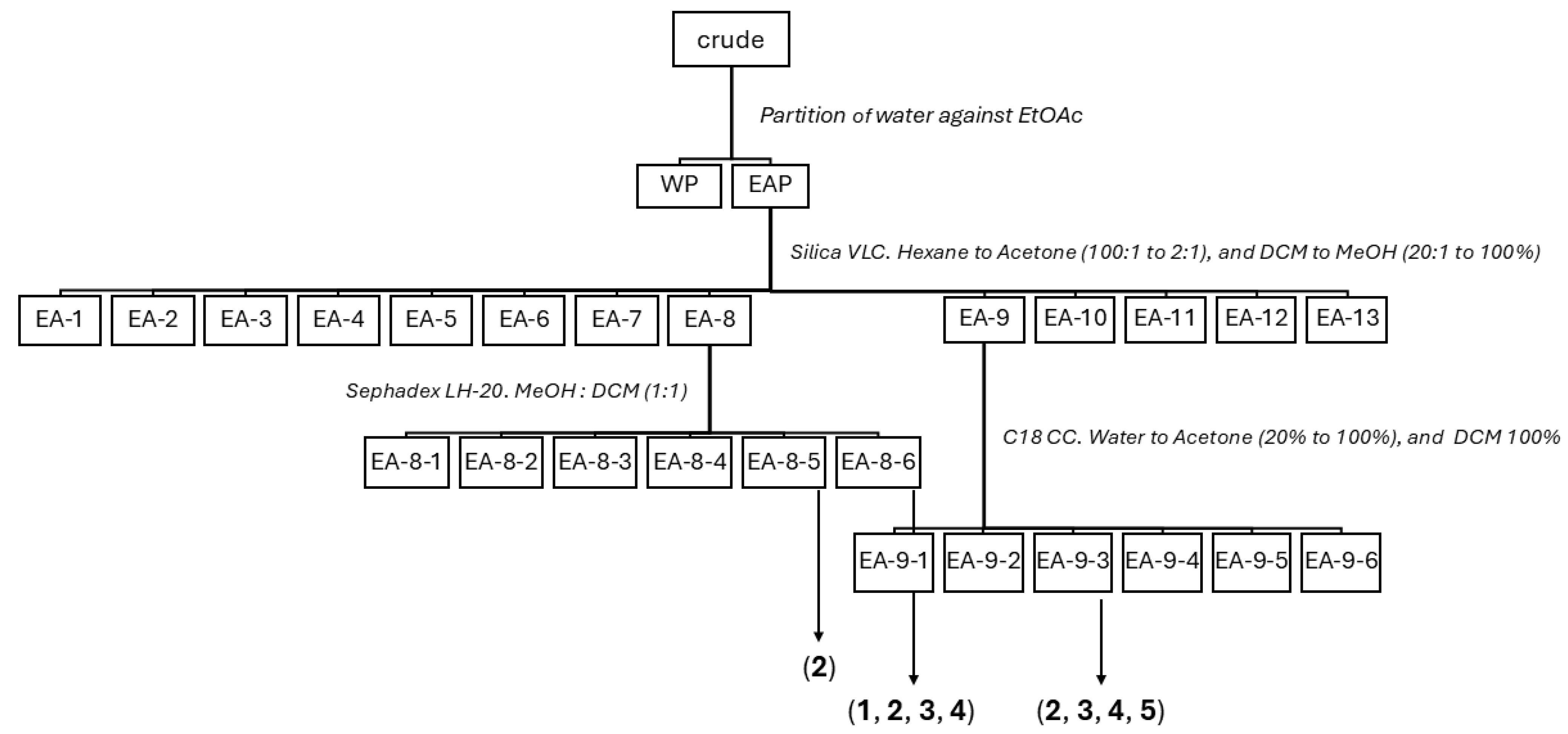 Marinedrugs 24 00052 g001