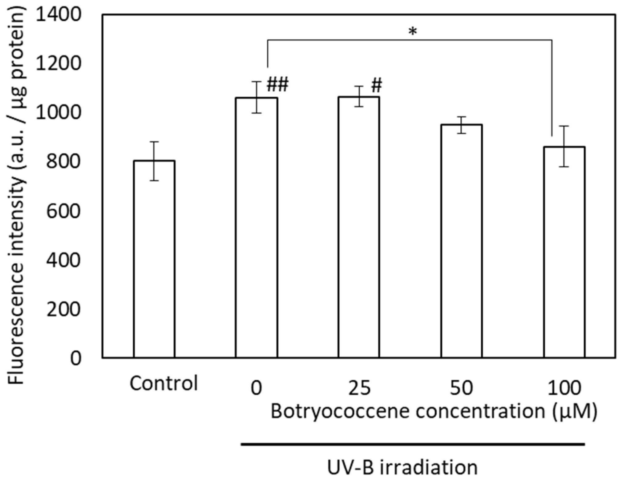 Marinedrugs 24 00057 g007 Marinedrugs 24 00057 g007