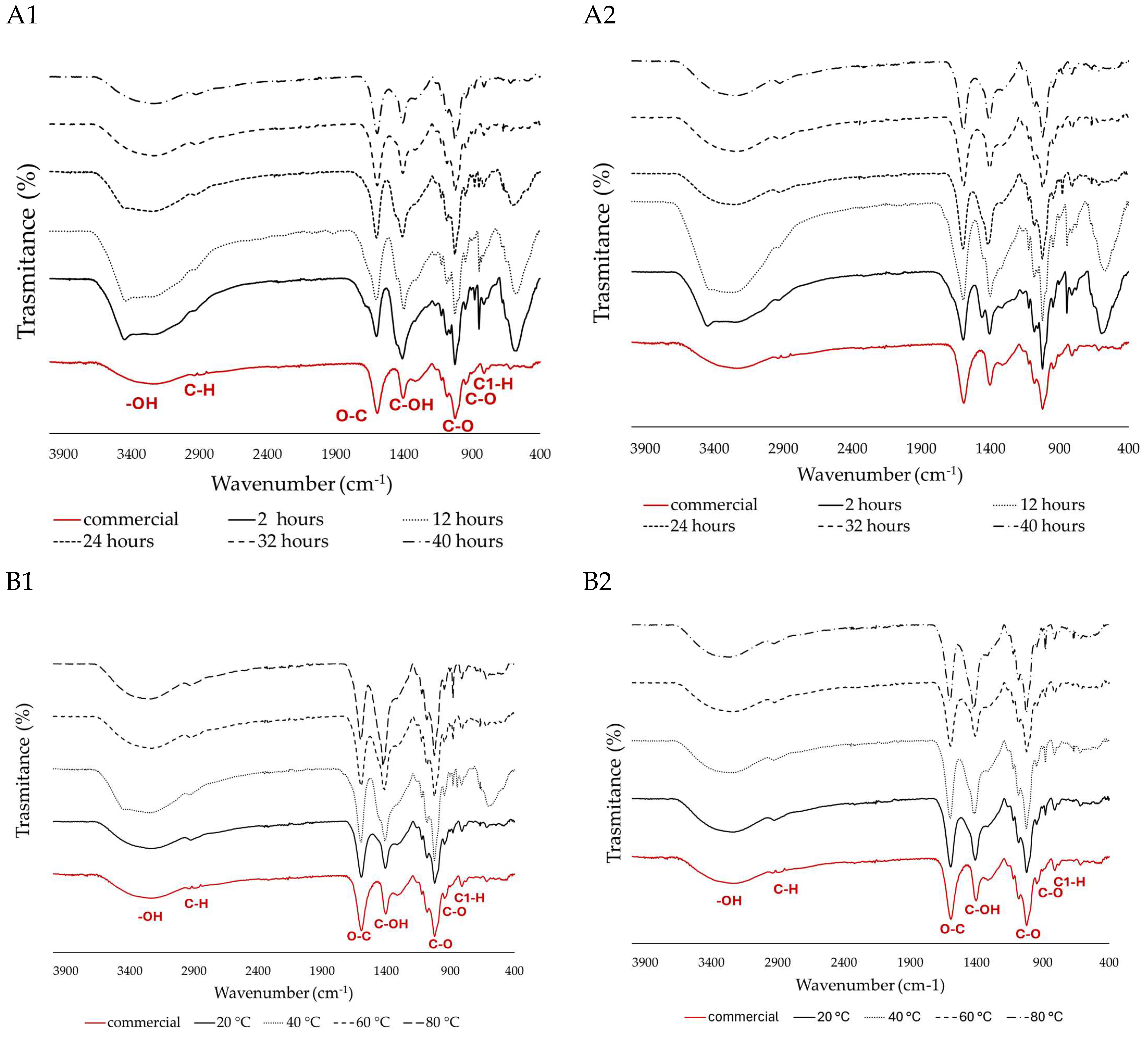 Marinedrugs 24 00060 g002