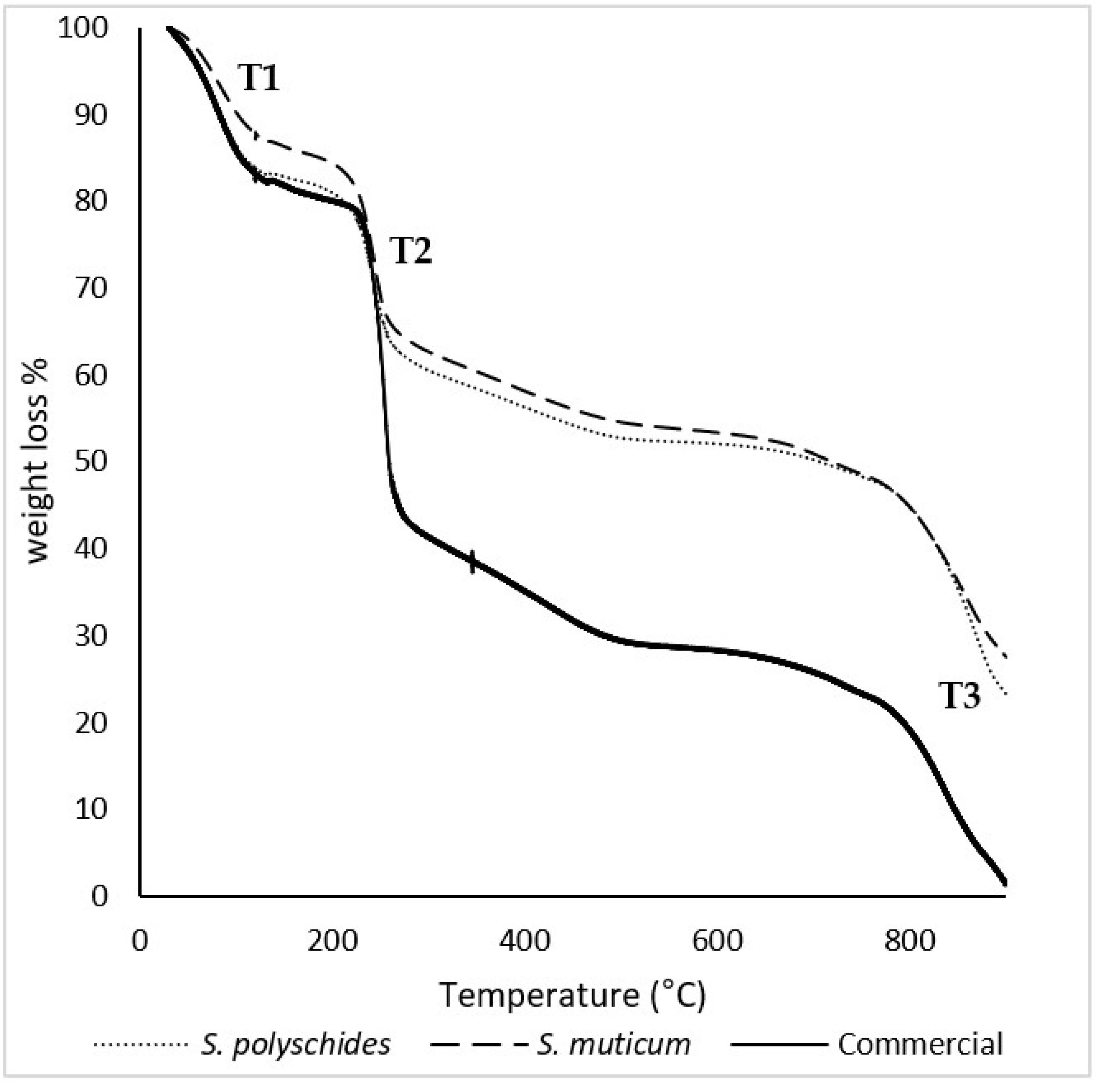 Marinedrugs 24 00060 g003