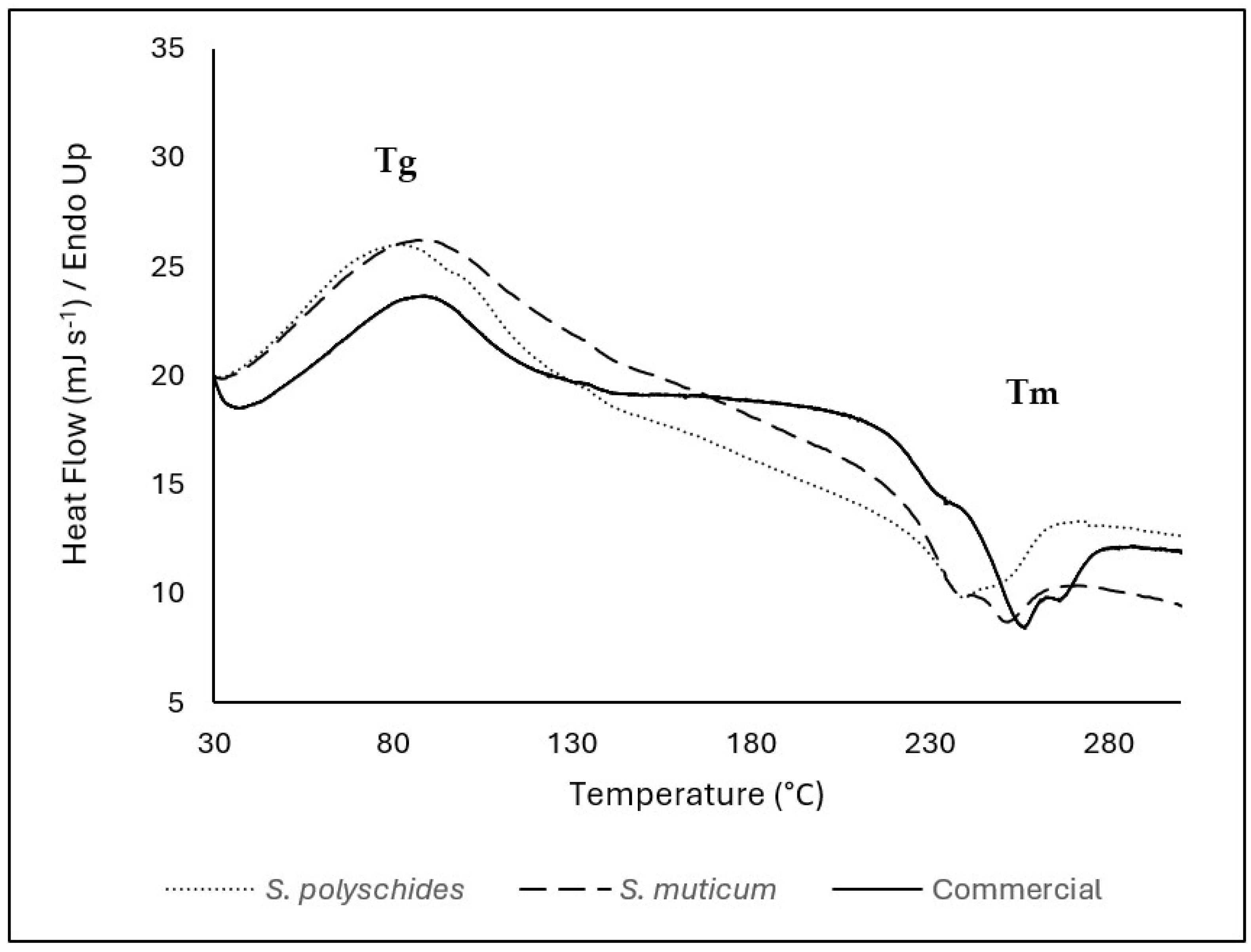Marinedrugs 24 00060 g004