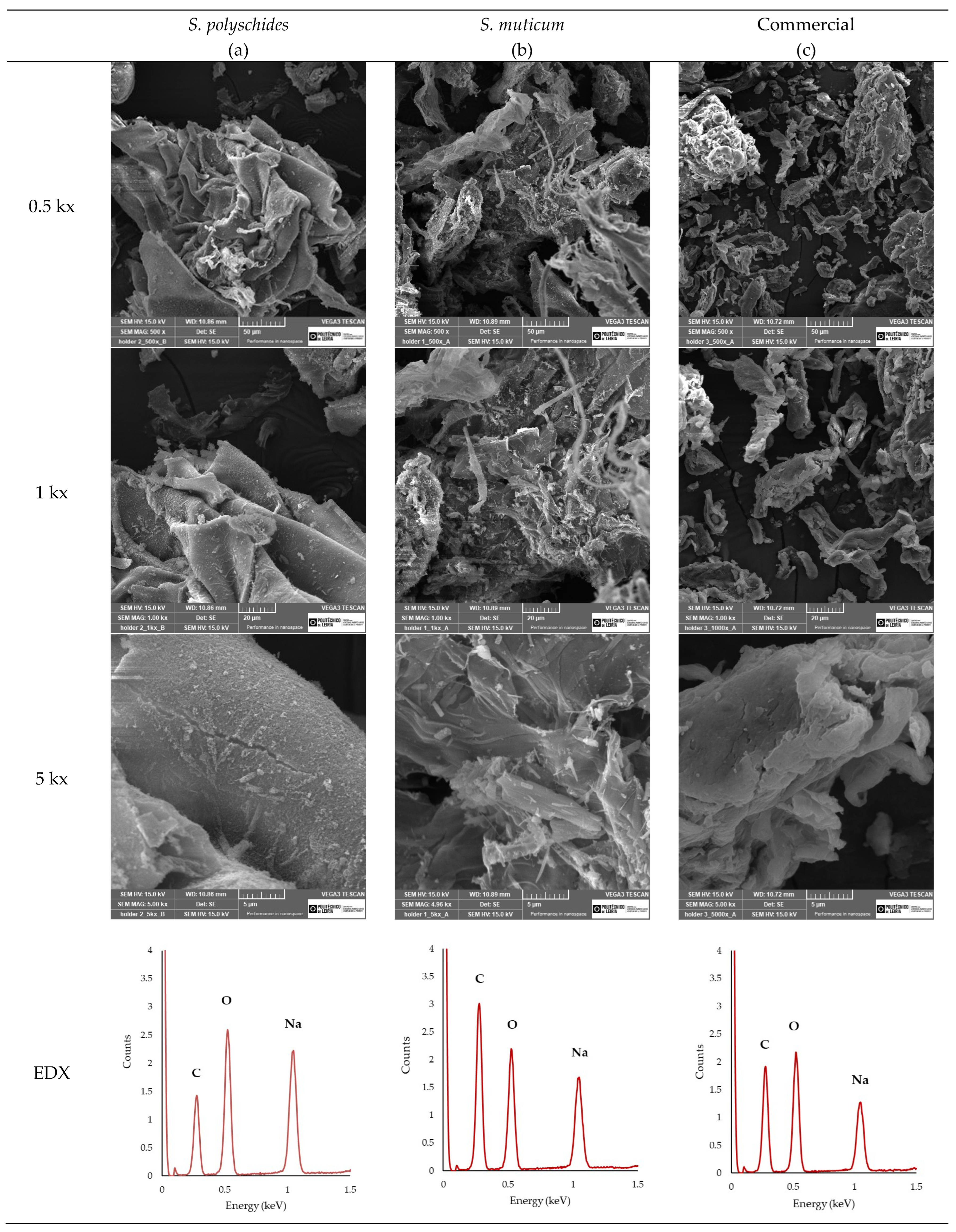 Marinedrugs 24 00060 g005