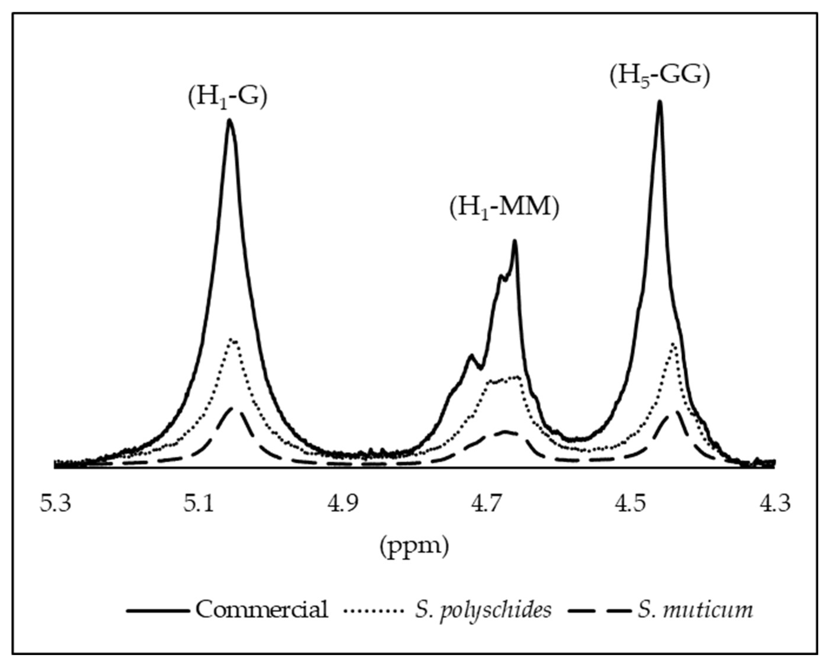 Marinedrugs 24 00060 g006