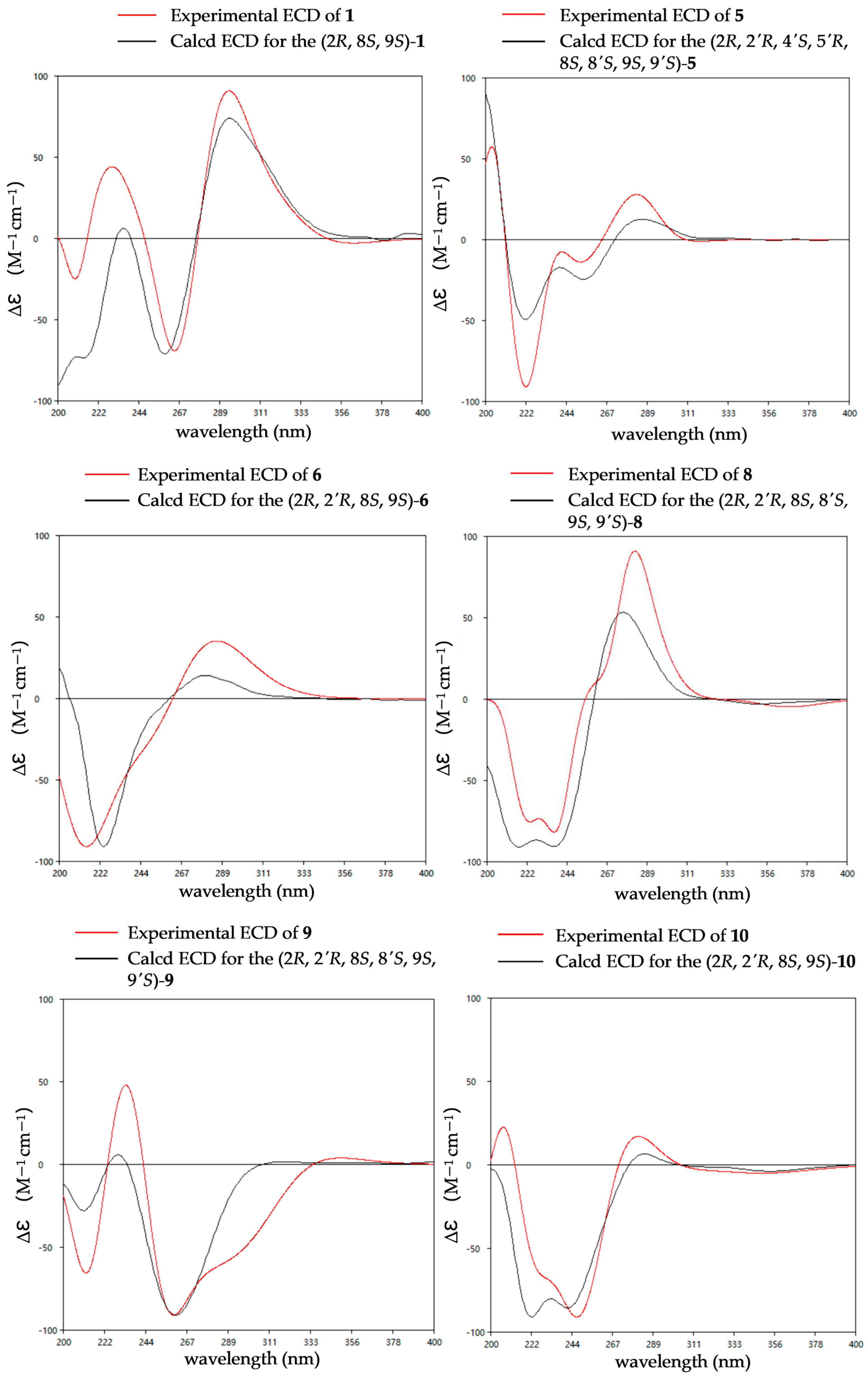 Marinedrugs 24 00062 g004