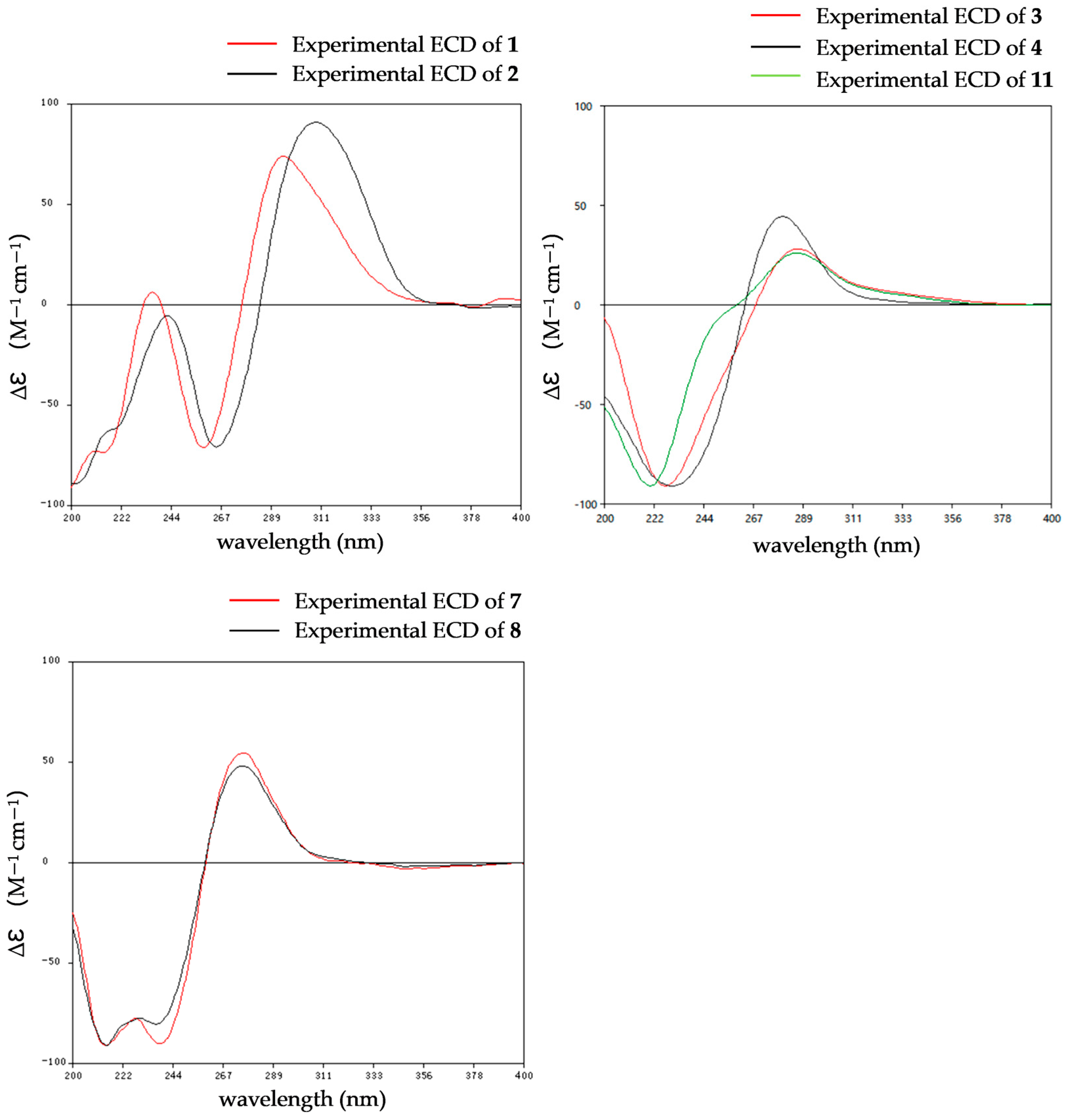 Marinedrugs 24 00062 g005
