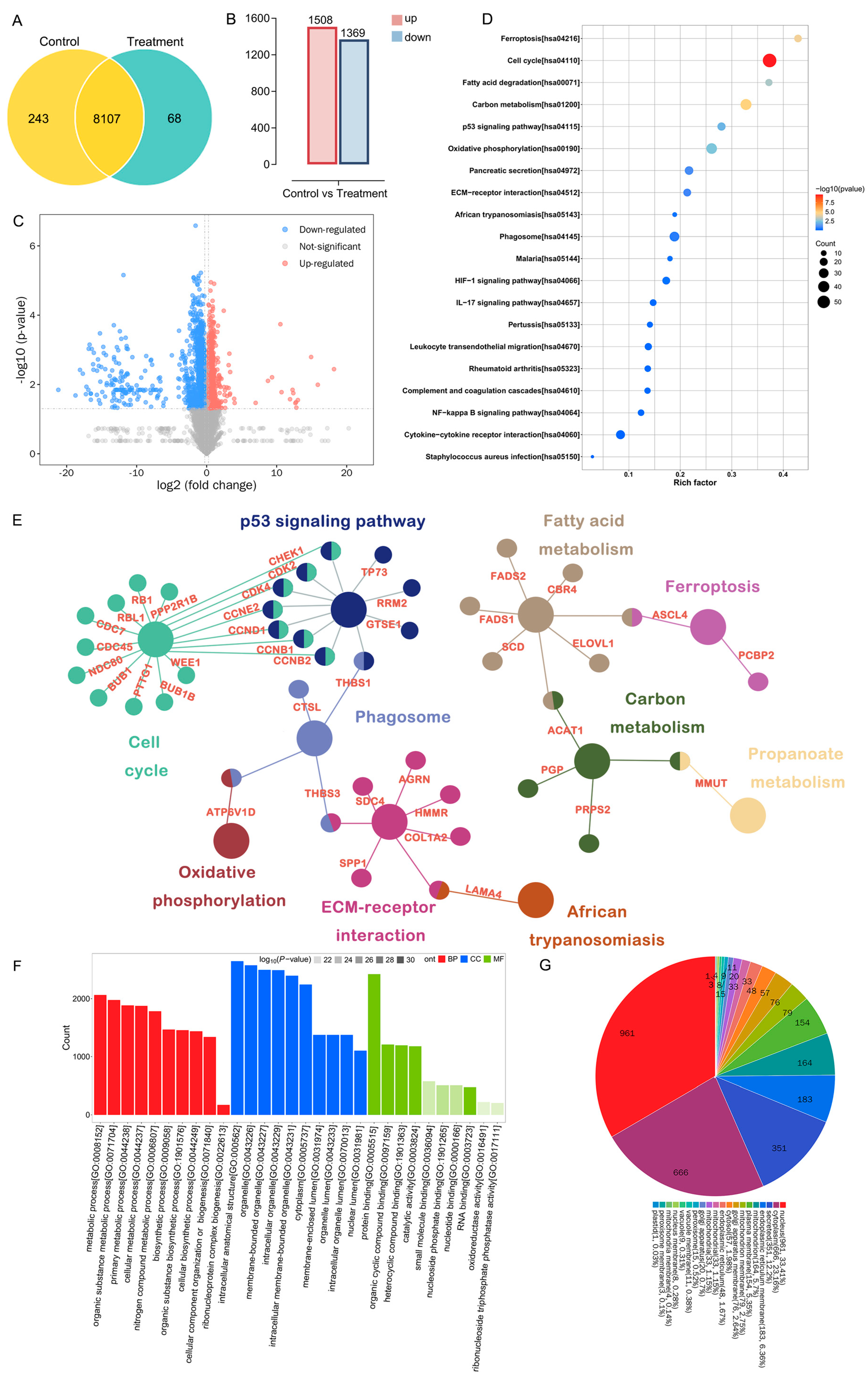 Marinedrugs 24 00092 g007