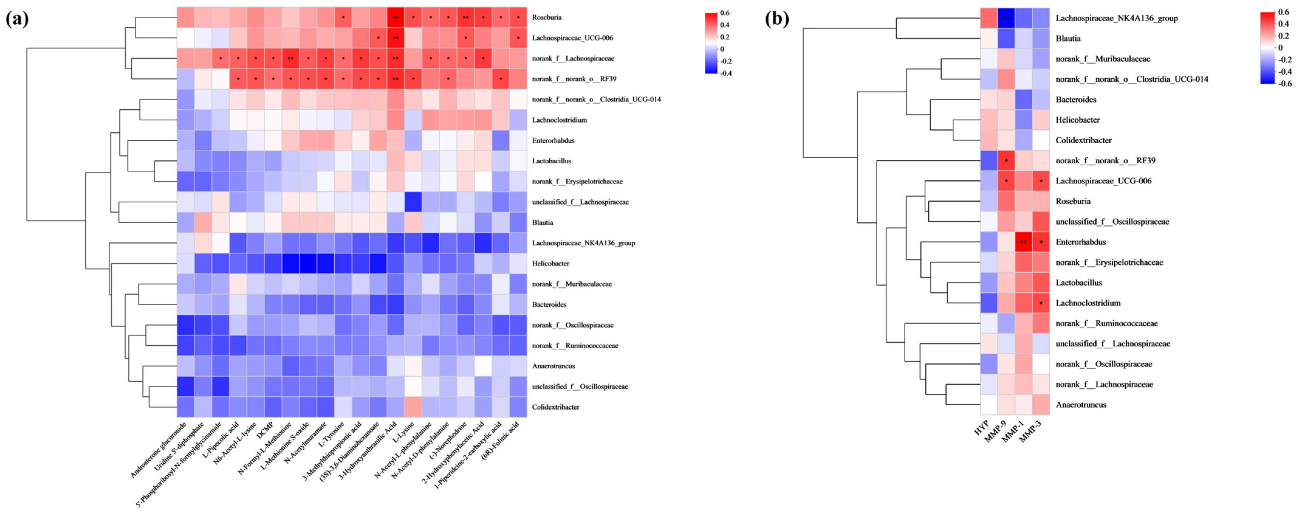Marinedrugs 24 00097 g015 Marinedrugs 24 00097 g015