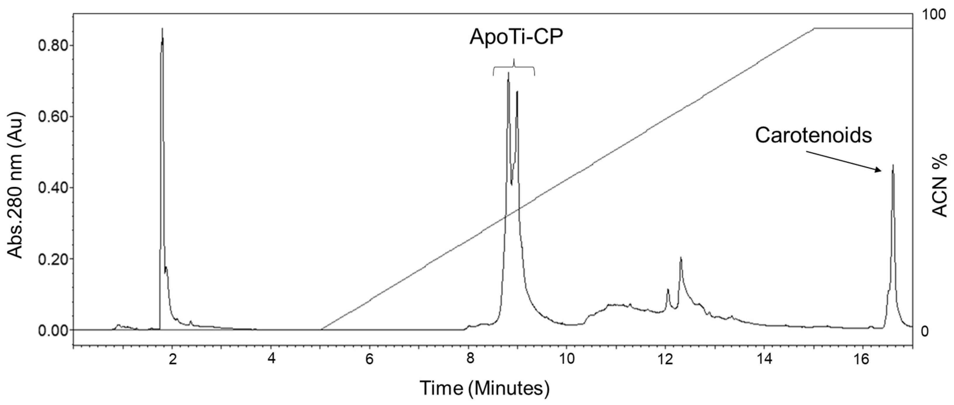 Marinedrugs 24 00118 g001 Marinedrugs 24 00118 g001