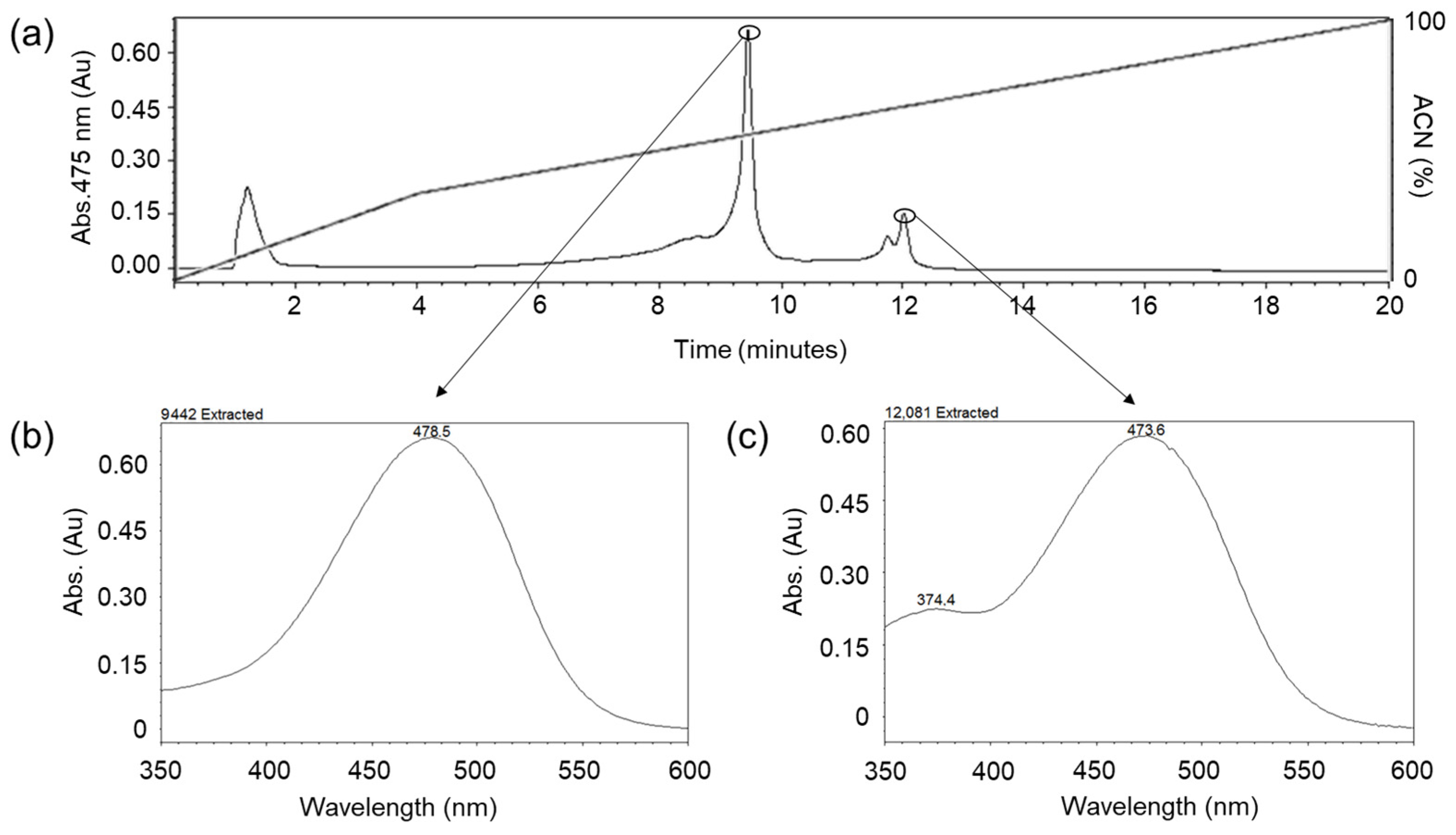 Marinedrugs 24 00118 g002 Marinedrugs 24 00118 g002