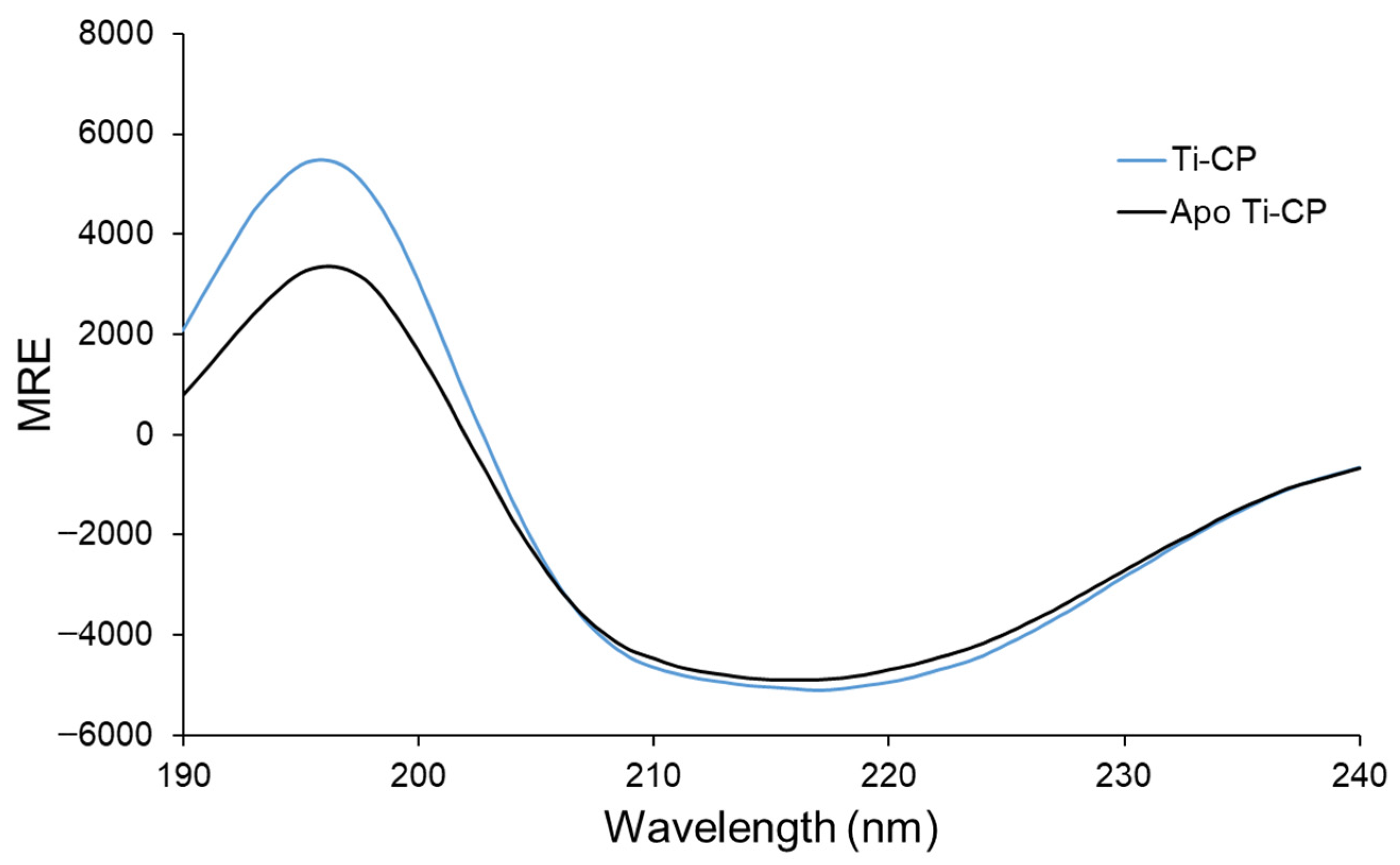 Marinedrugs 24 00118 g003 Marinedrugs 24 00118 g003