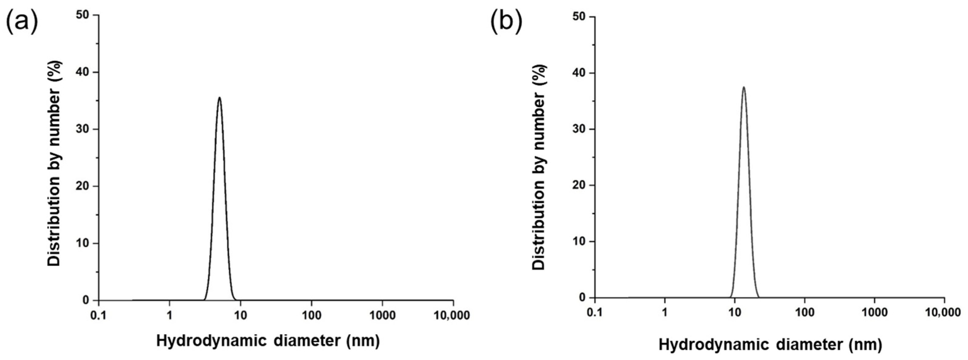 Marinedrugs 24 00118 g004 Marinedrugs 24 00118 g004