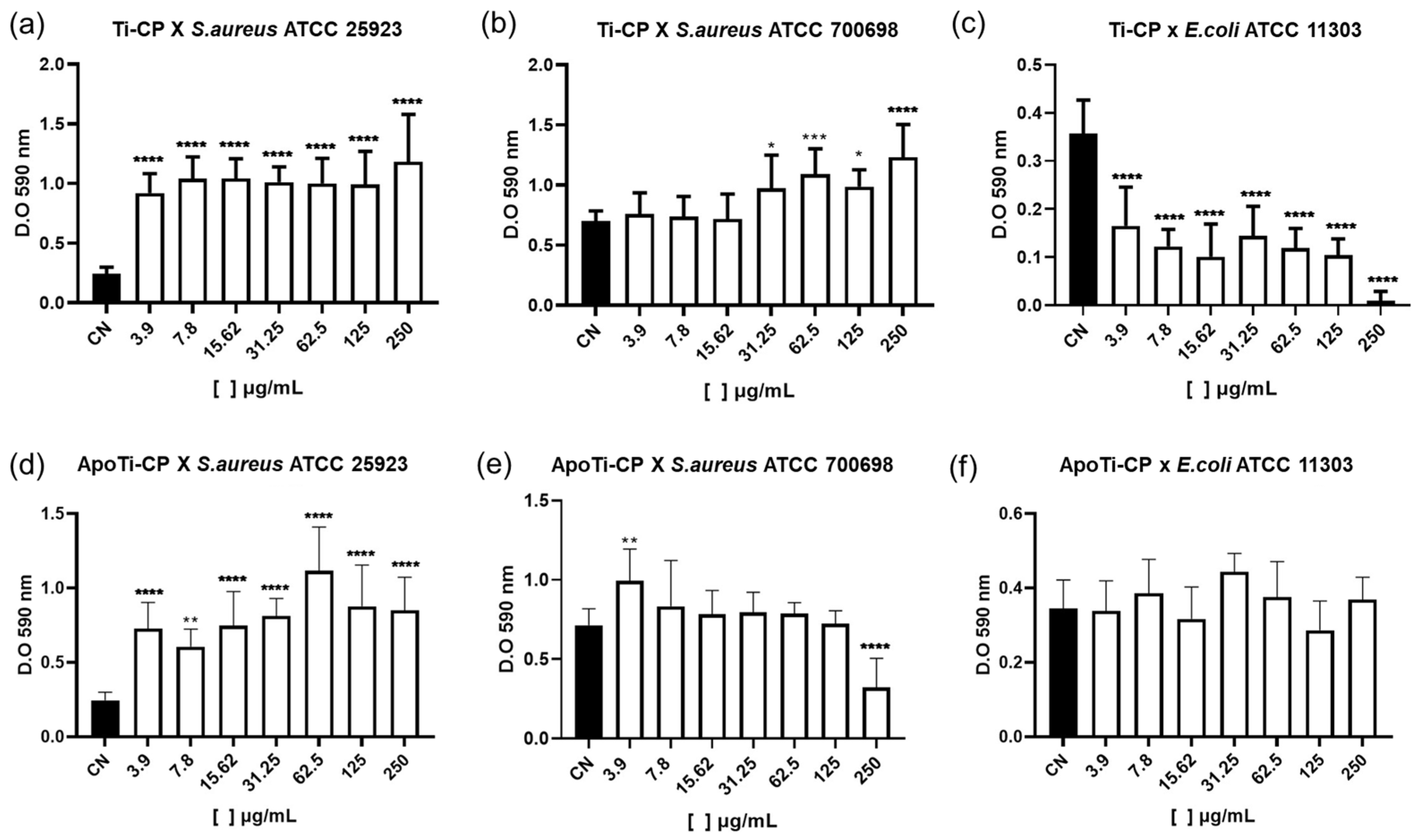Marinedrugs 24 00118 g008 Marinedrugs 24 00118 g008