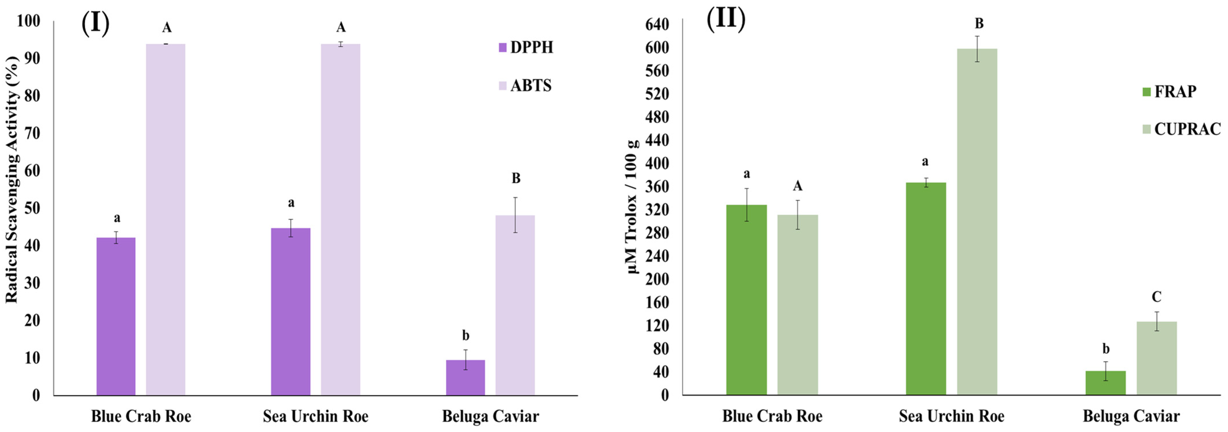 Marinedrugs 24 00135 g001 Marinedrugs 24 00135 g001
