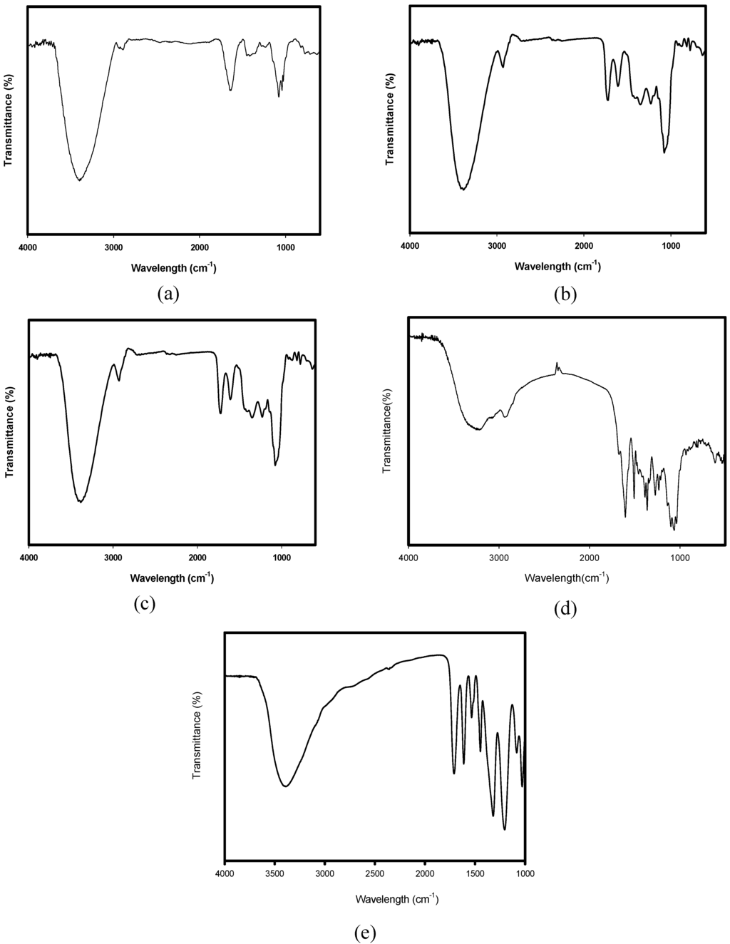 Materials 02 00010 g001 1024
