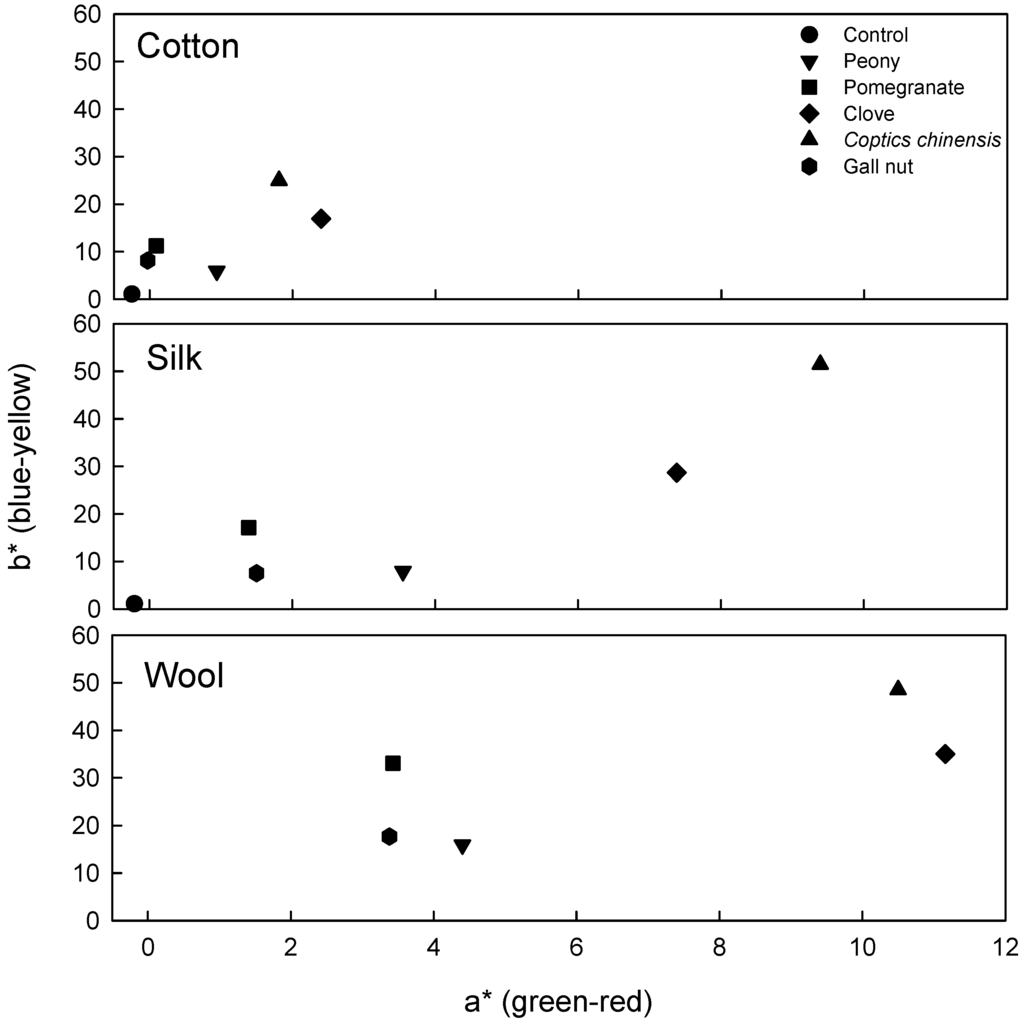 Materials 02 00010 g002 1024