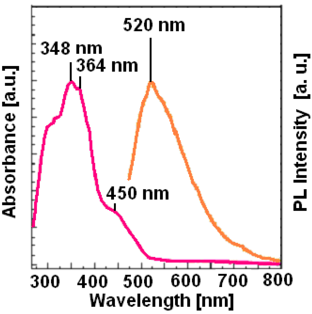 Materials 02 00038 g002 1024