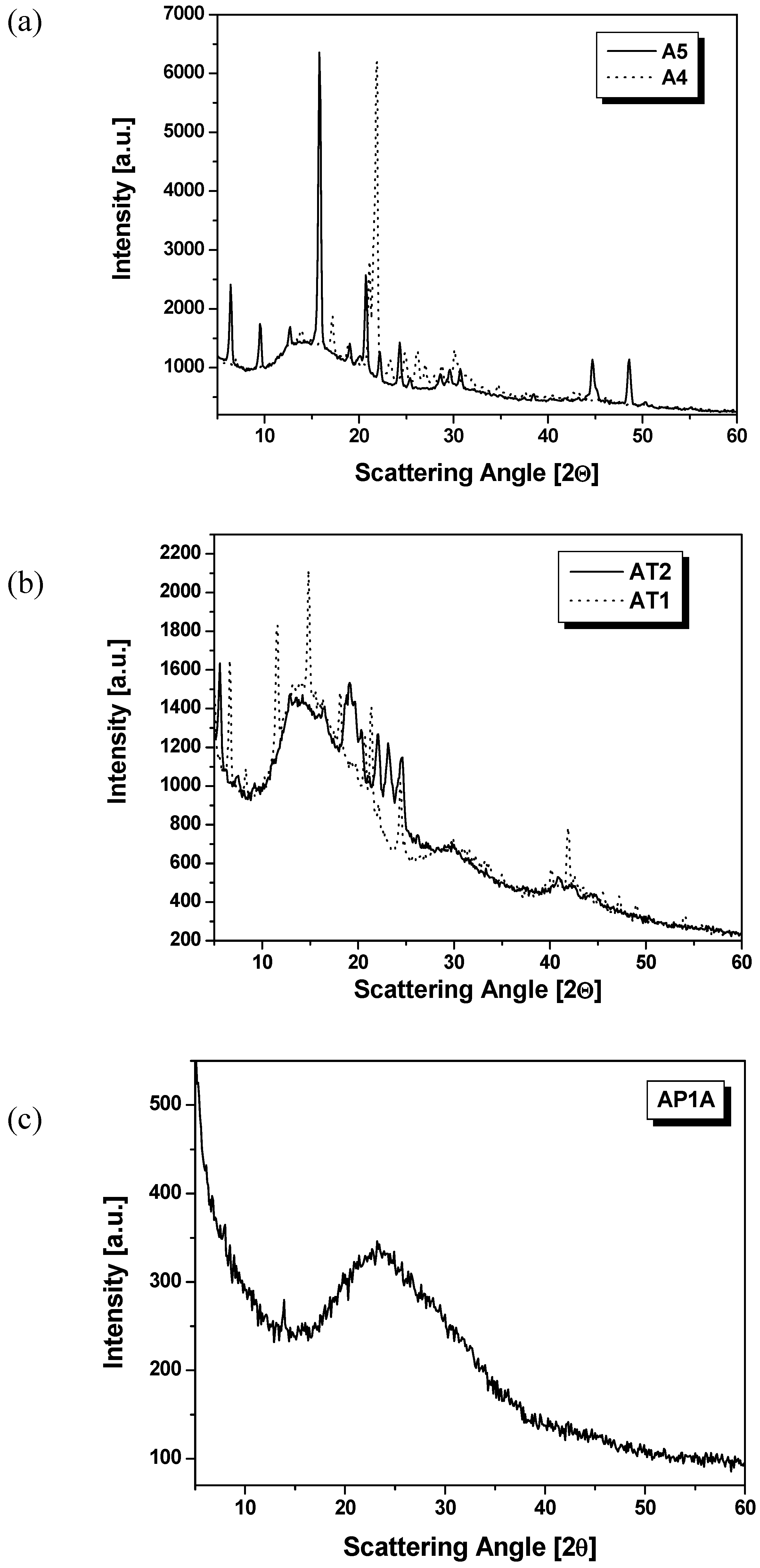 Materials 02 00038 g005