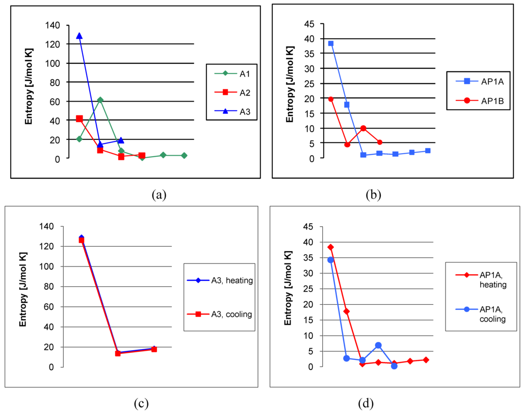 Materials 02 00038 g009 1024