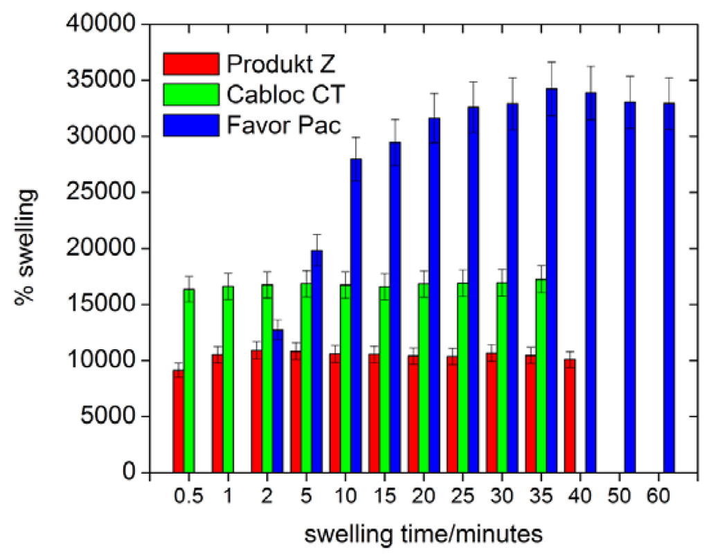 Materials 02 00207 g004 1024
