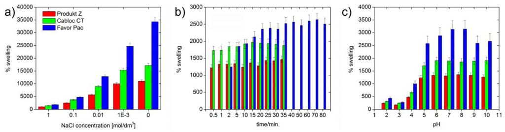 Materials 02 00207 g005 1024