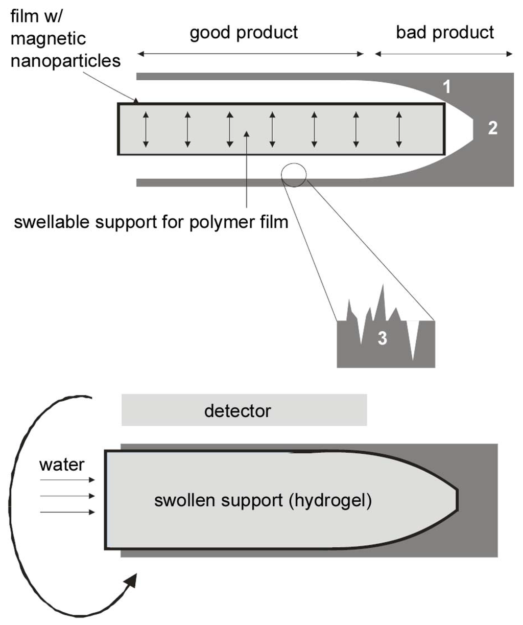 Materials 02 00207 g008 1024