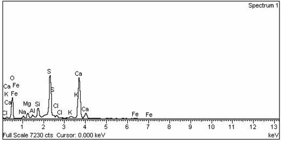 Materials 02 00345 g002 550